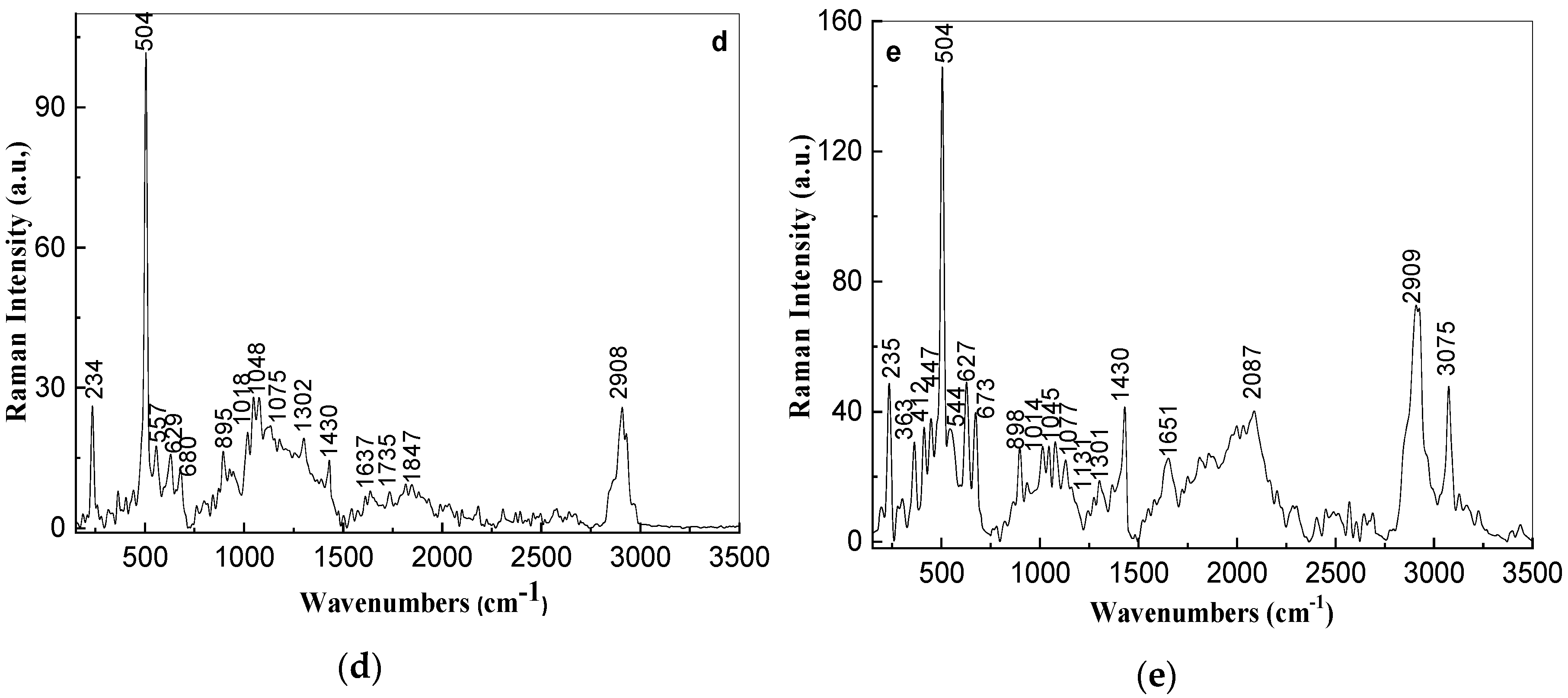 Nanomaterials 10 02238 g009b
