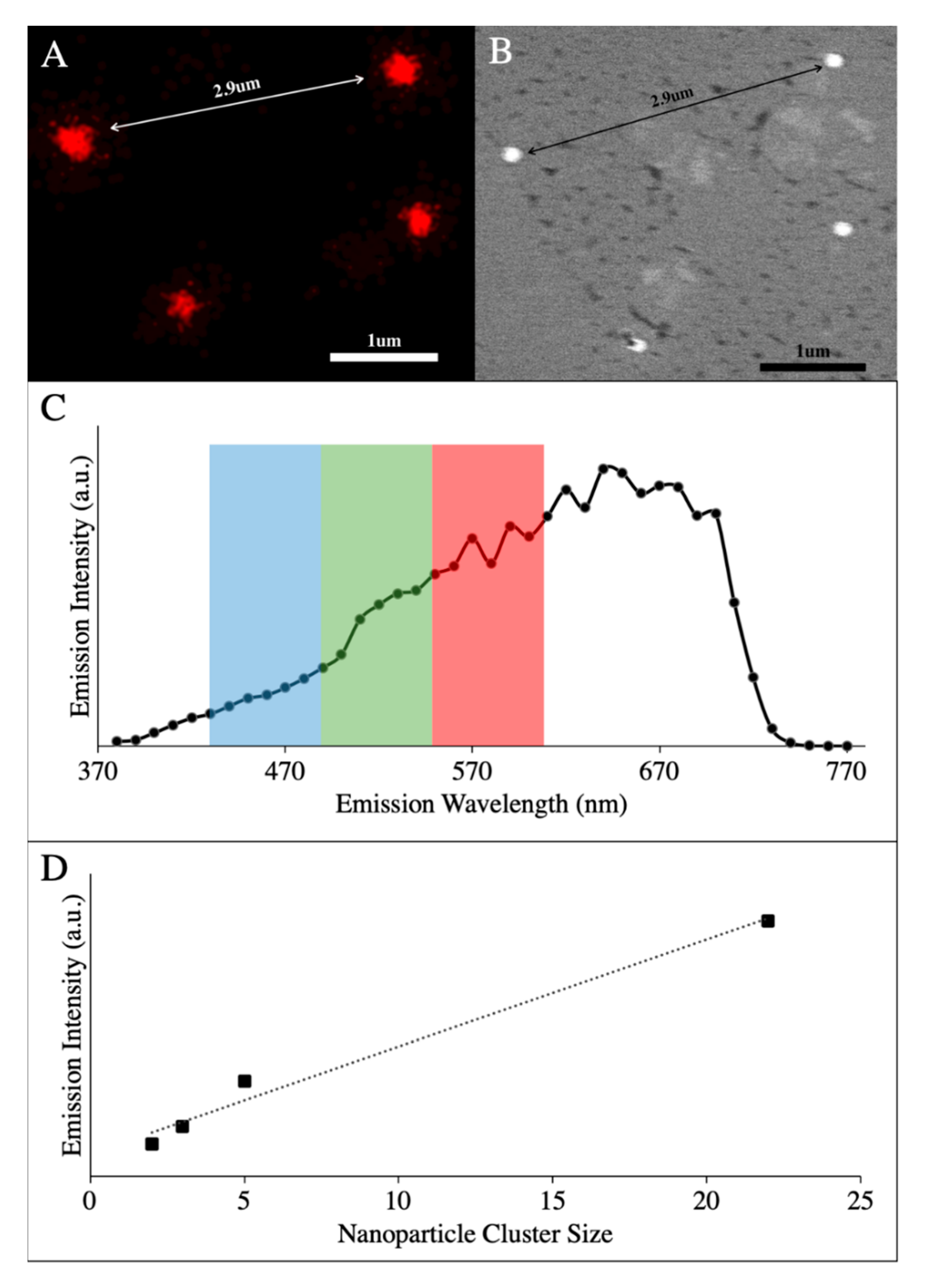 Nanomaterials 10 02239 g002