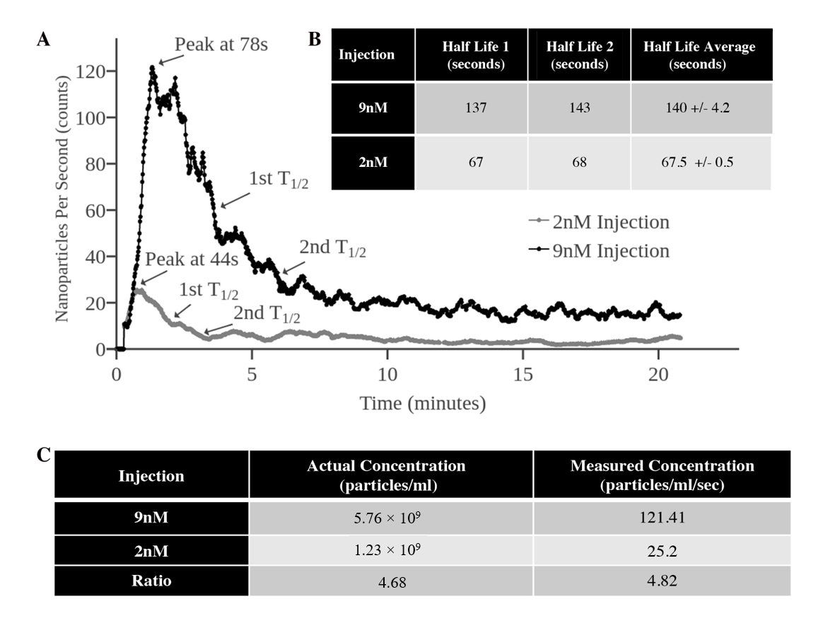 Nanomaterials 10 02239 g005