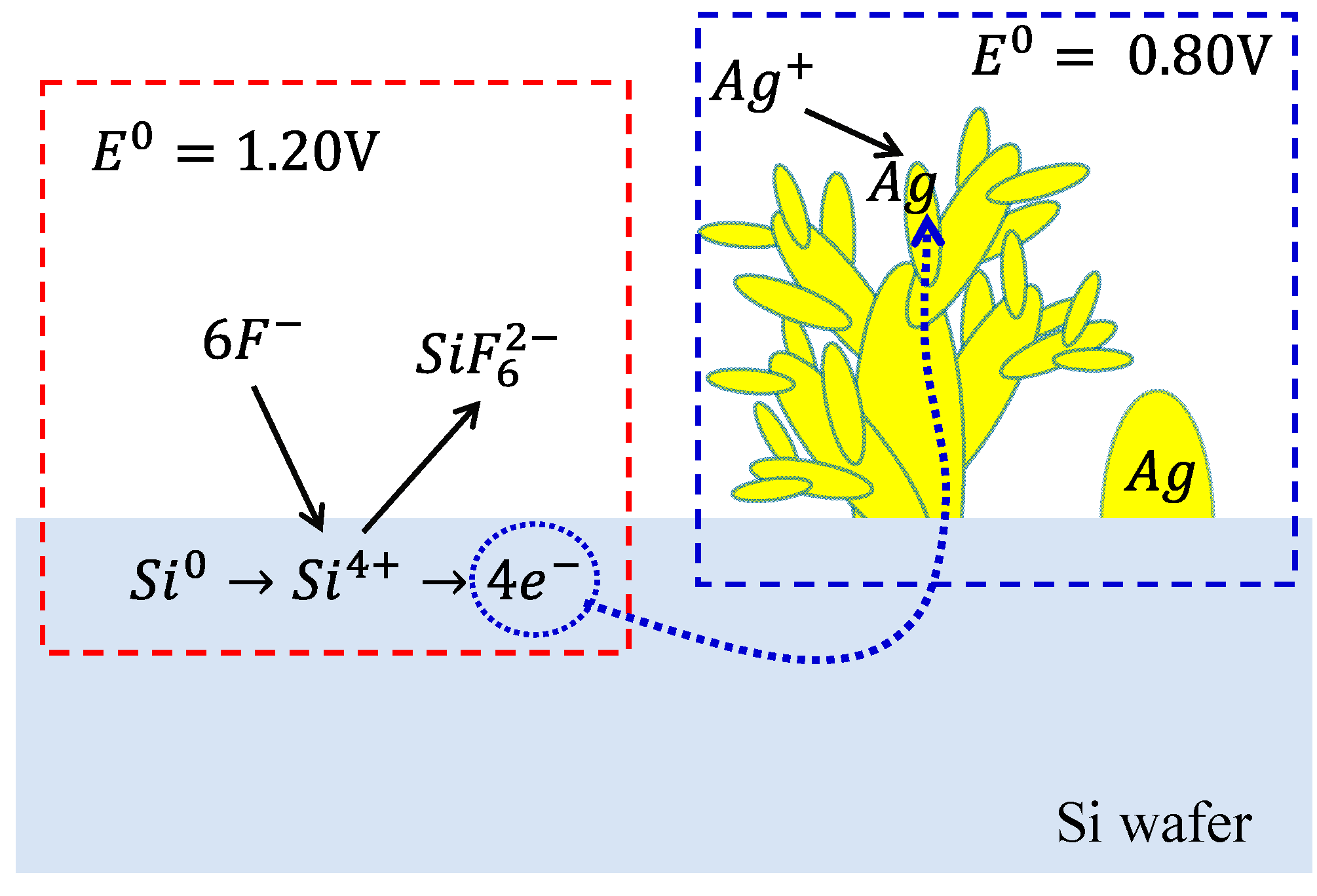 Nanomaterials 10 02244 g001