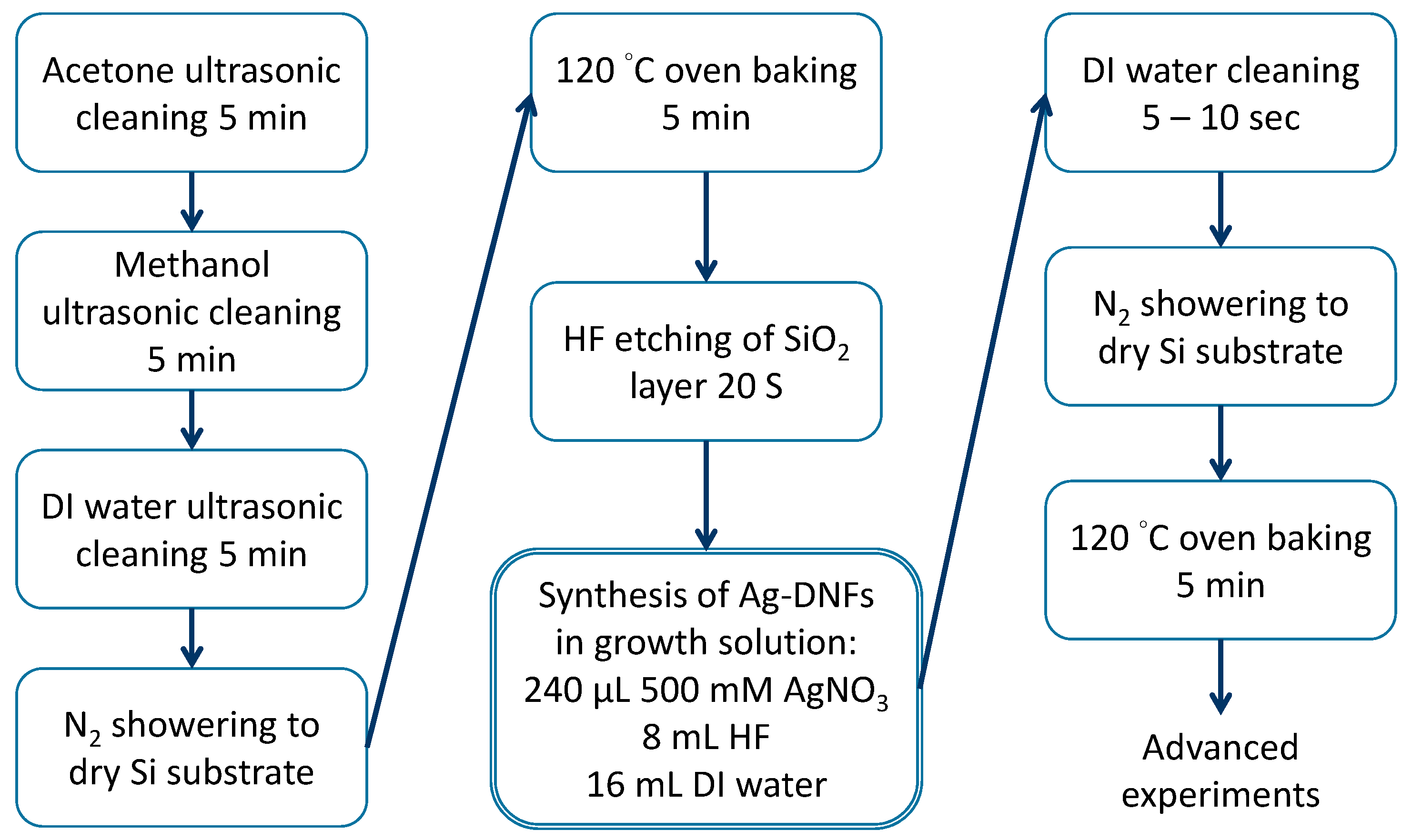 Nanomaterials 10 02244 g002