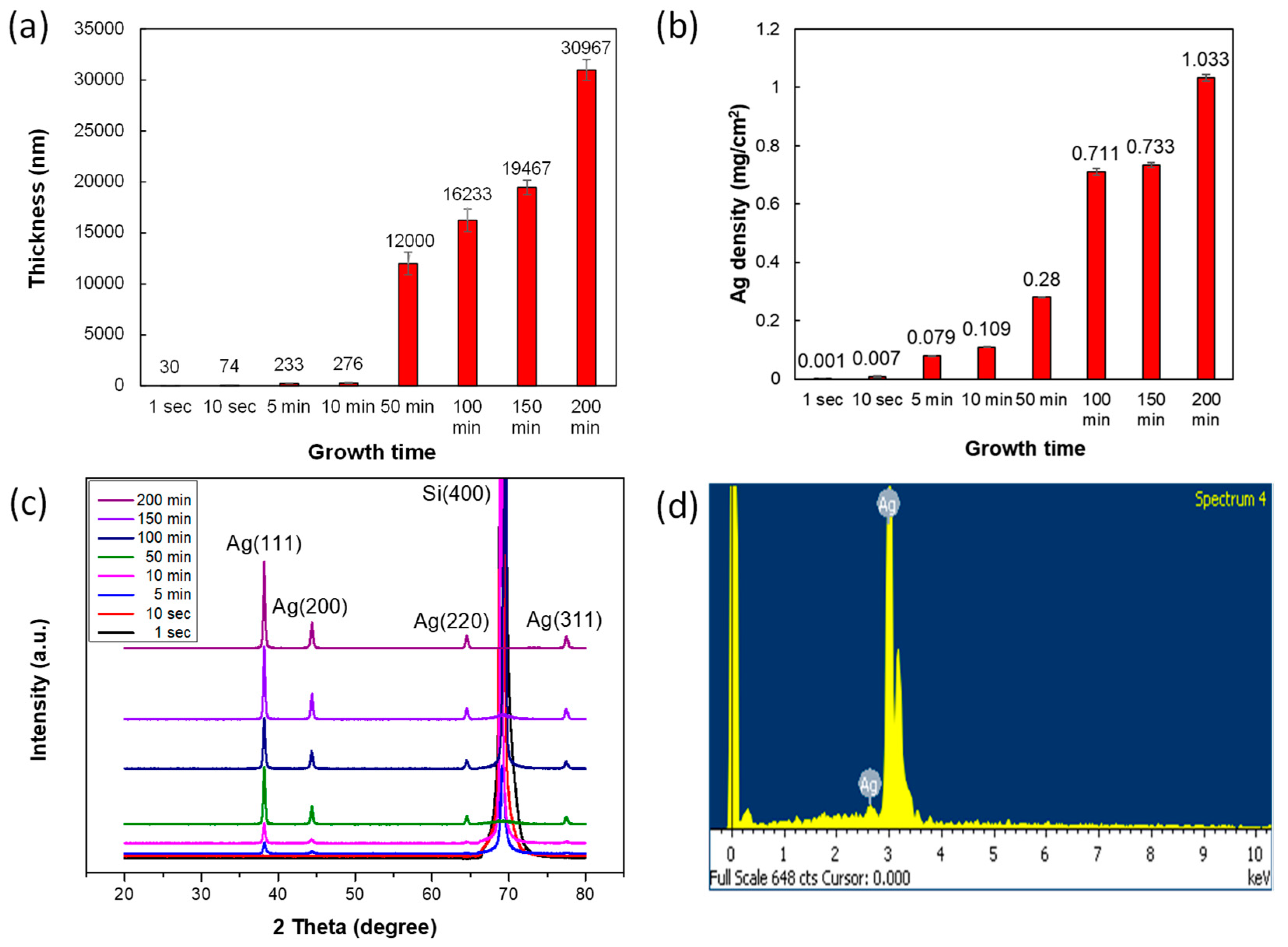 Nanomaterials 10 02244 g004