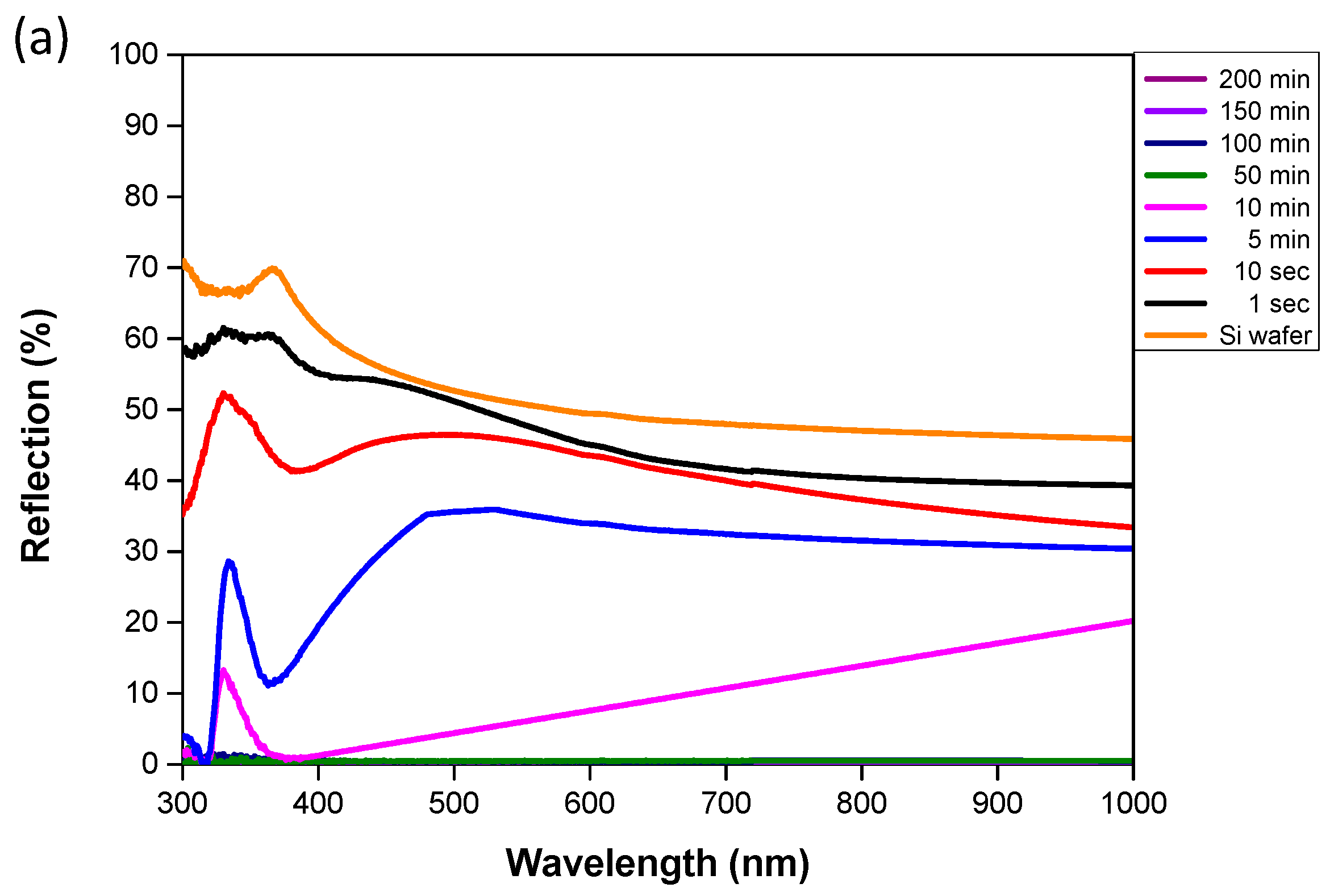 Nanomaterials 10 02244 g005a
