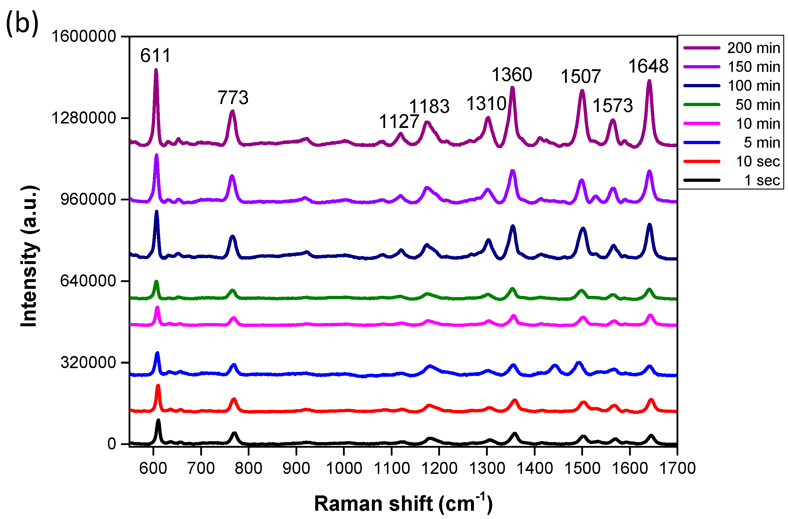 Nanomaterials 10 02244 g005b