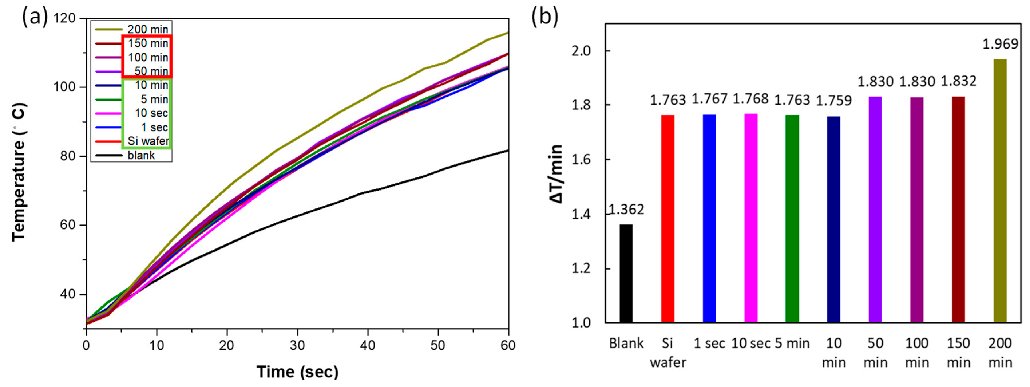 Nanomaterials 10 02244 g006