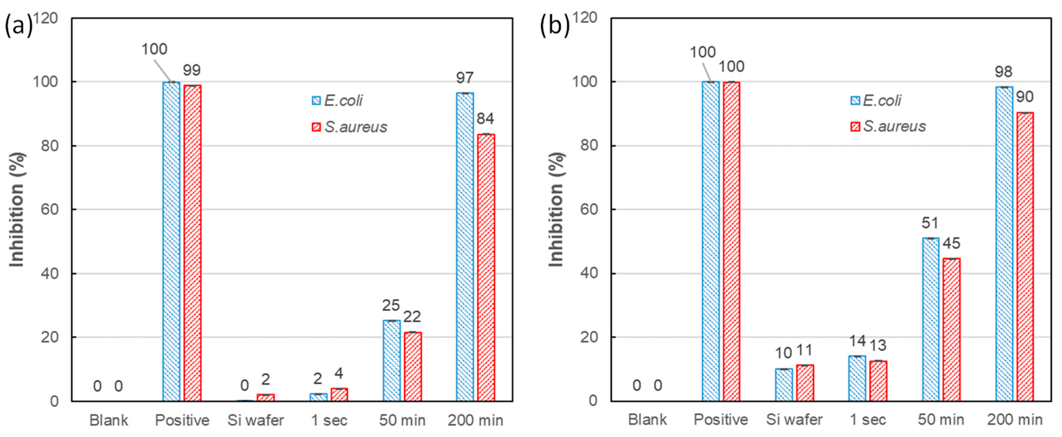 Nanomaterials 10 02244 g008