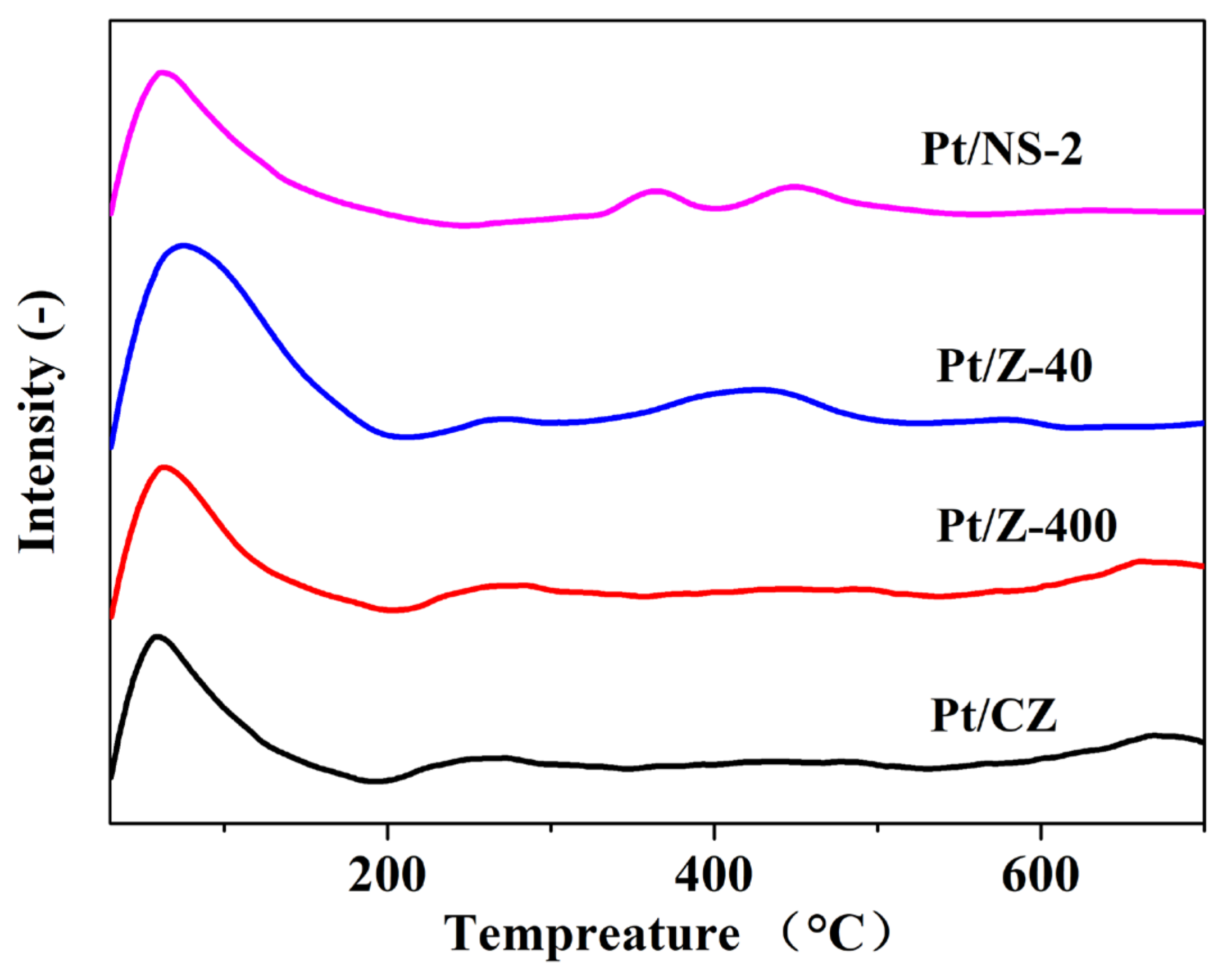 Nanomaterials 10 02246 g006