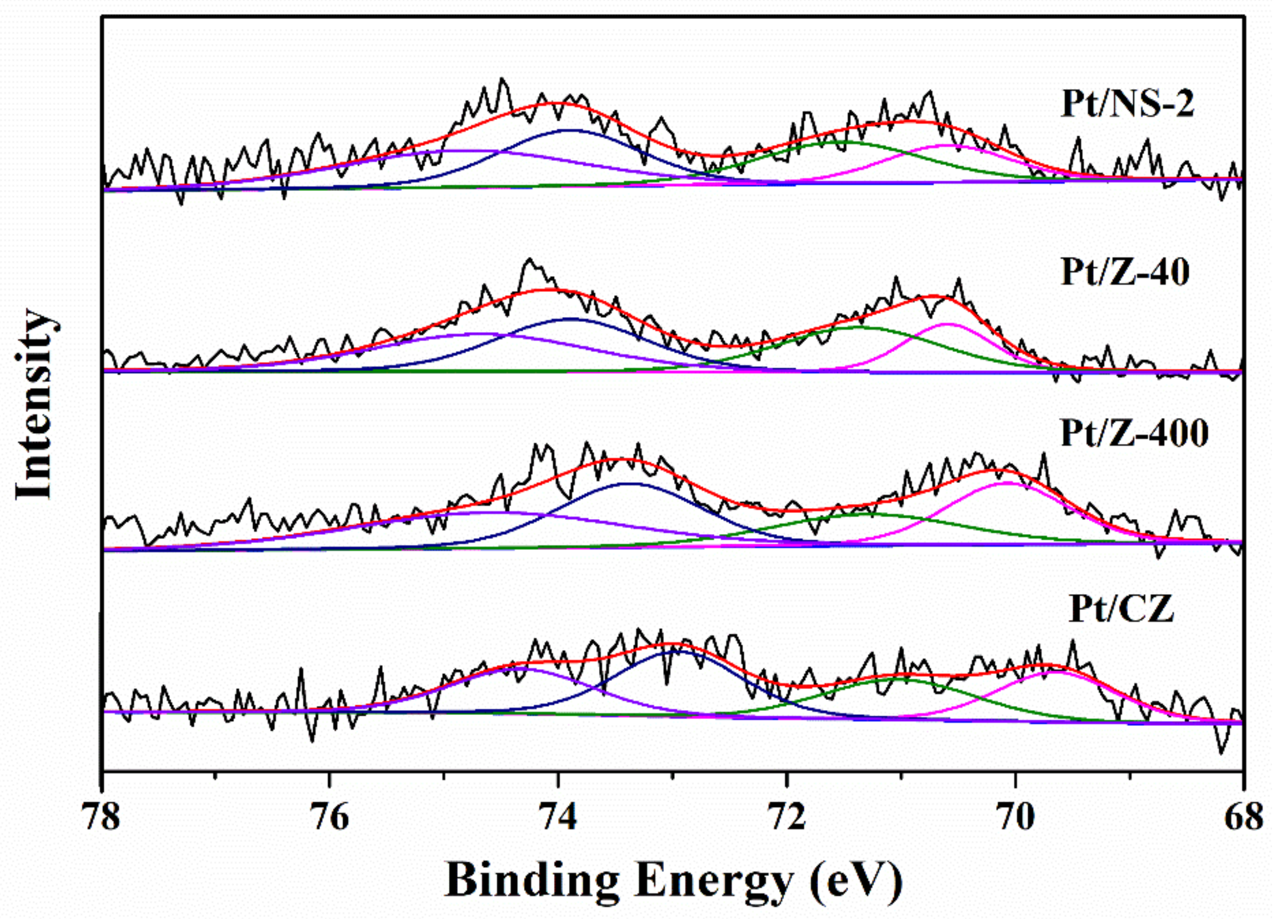 Nanomaterials 10 02246 g007