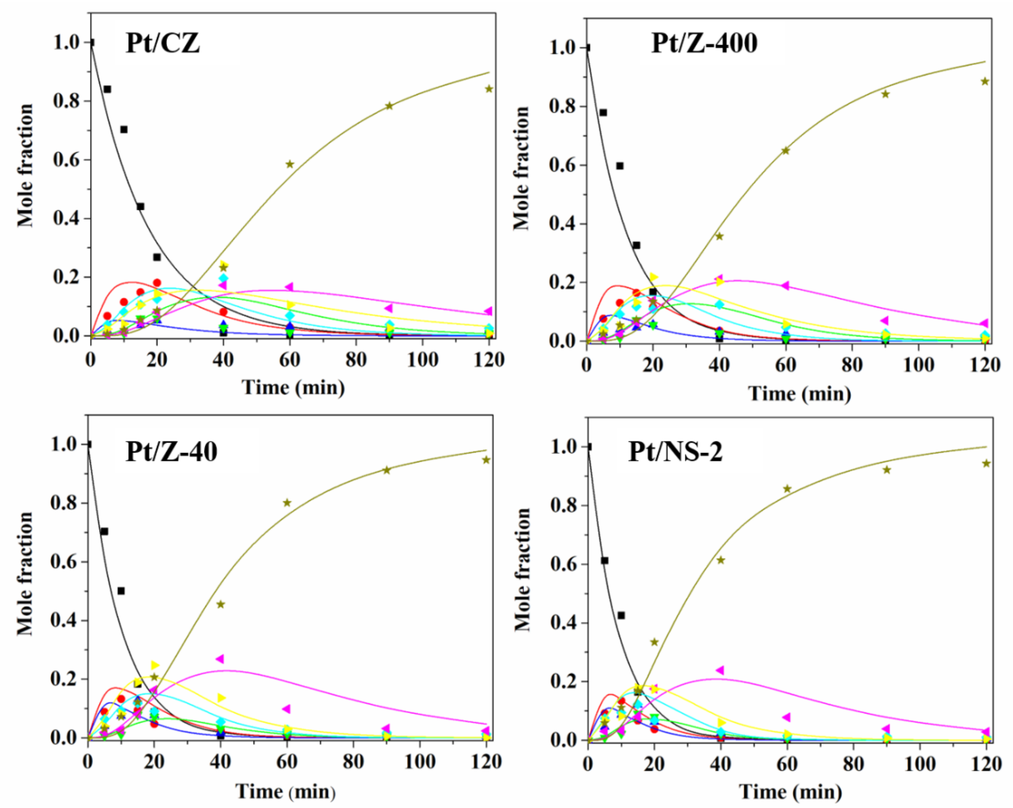 Nanomaterials 10 02246 g009
