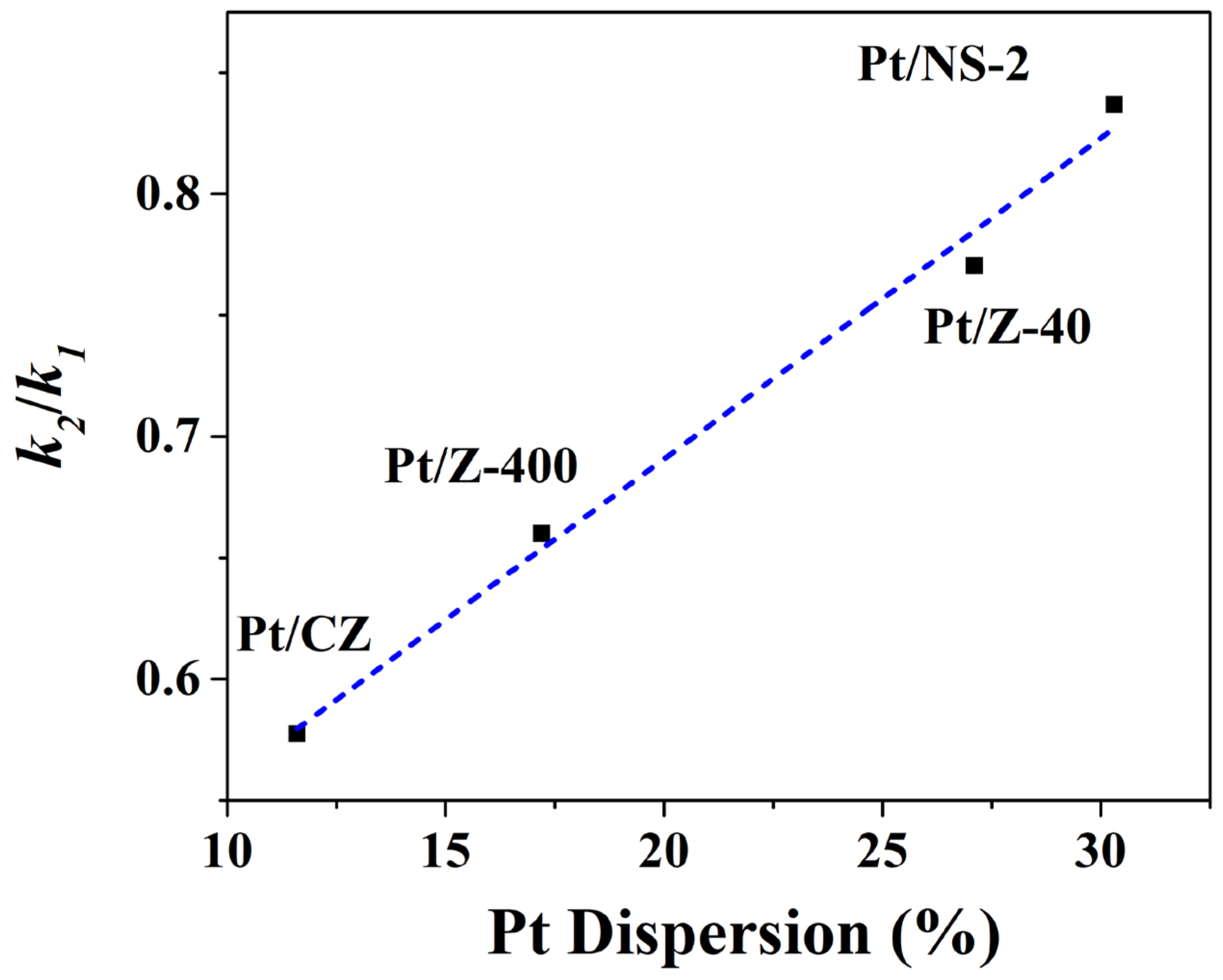 Nanomaterials 10 02246 g010