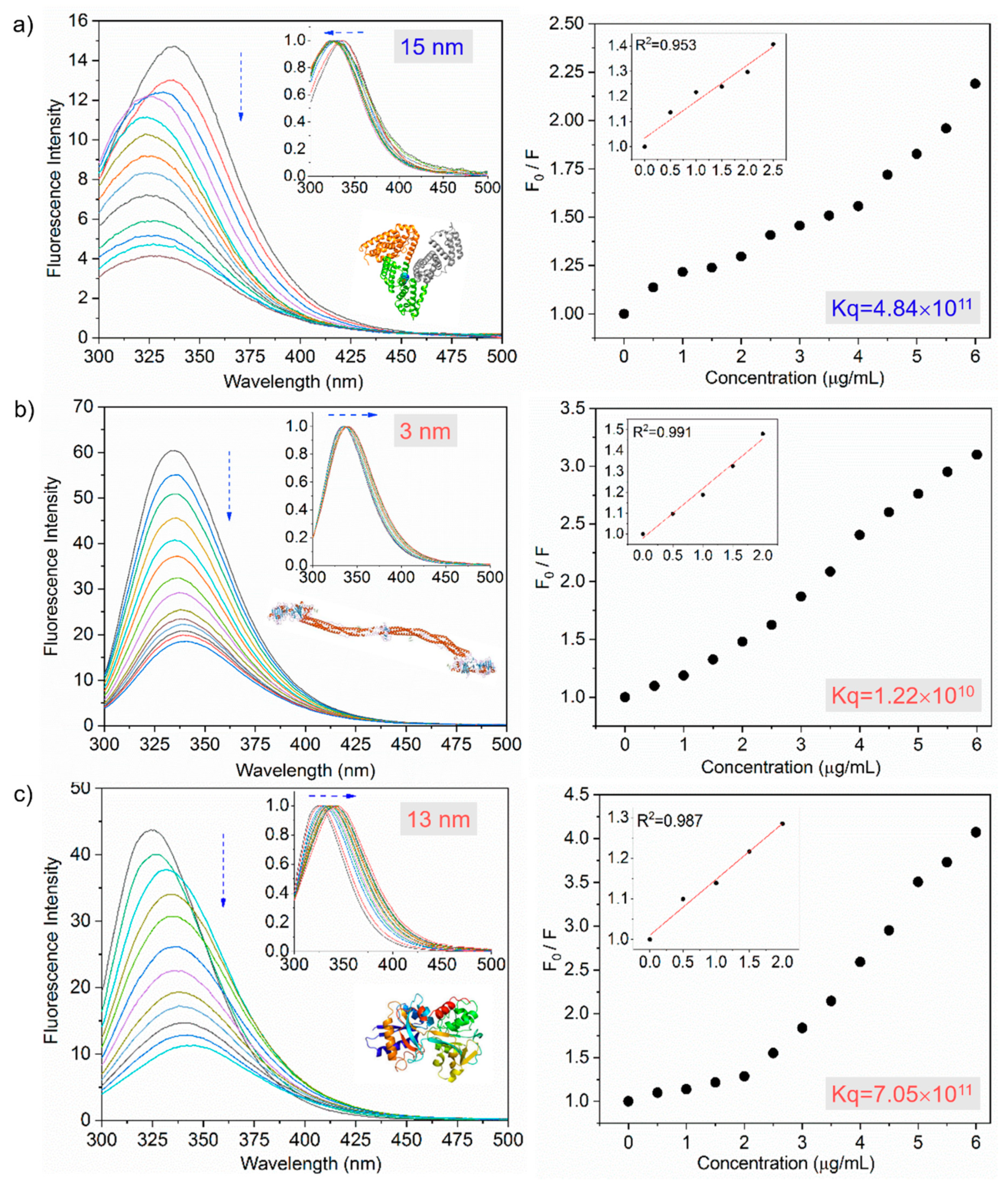 Nanomaterials 10 02250 g003
