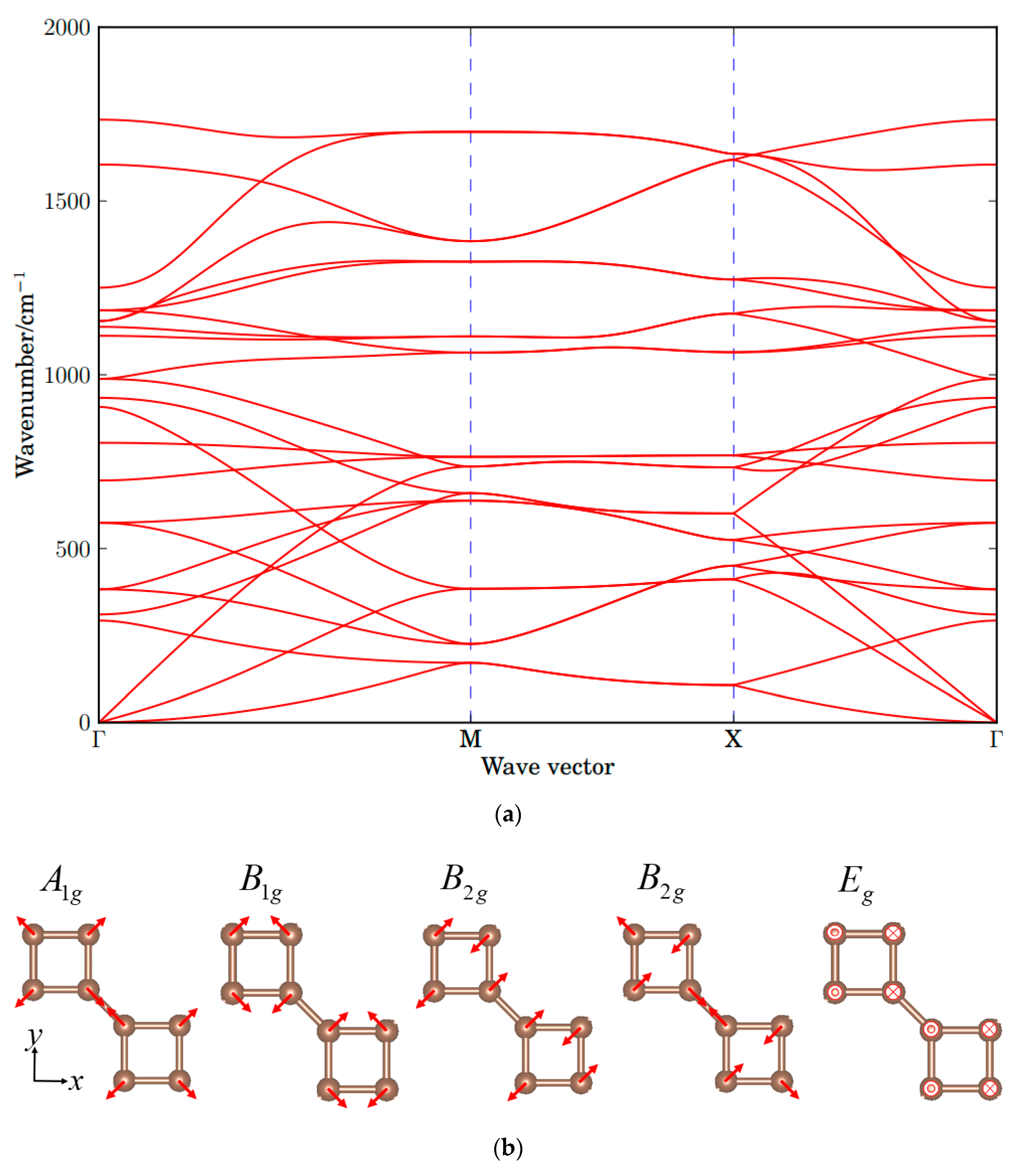 Nanomaterials 10 02252 g003