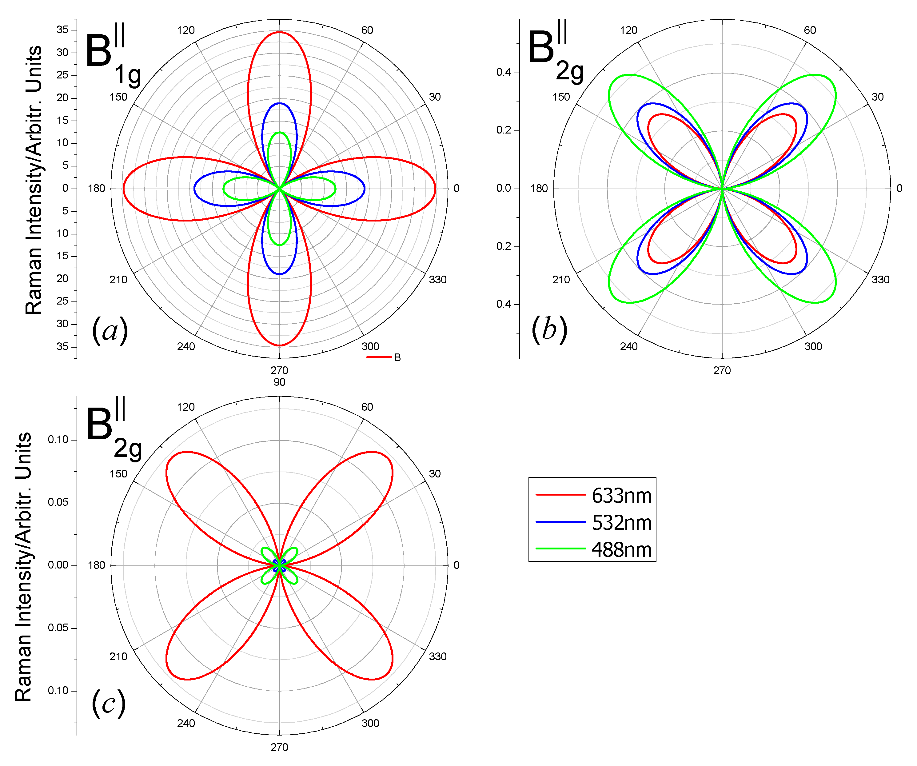 Nanomaterials 10 02252 g004