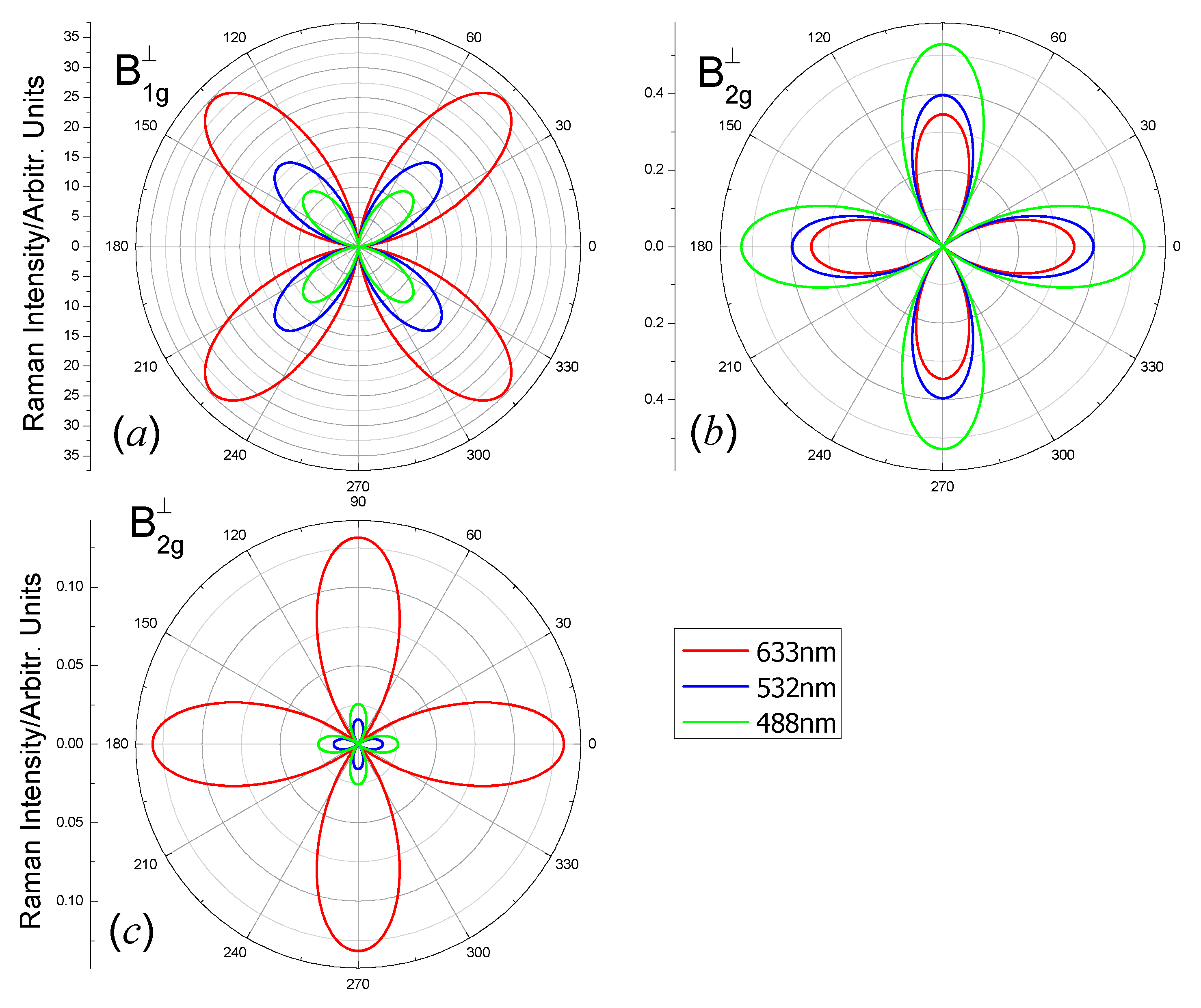 Nanomaterials 10 02252 g005