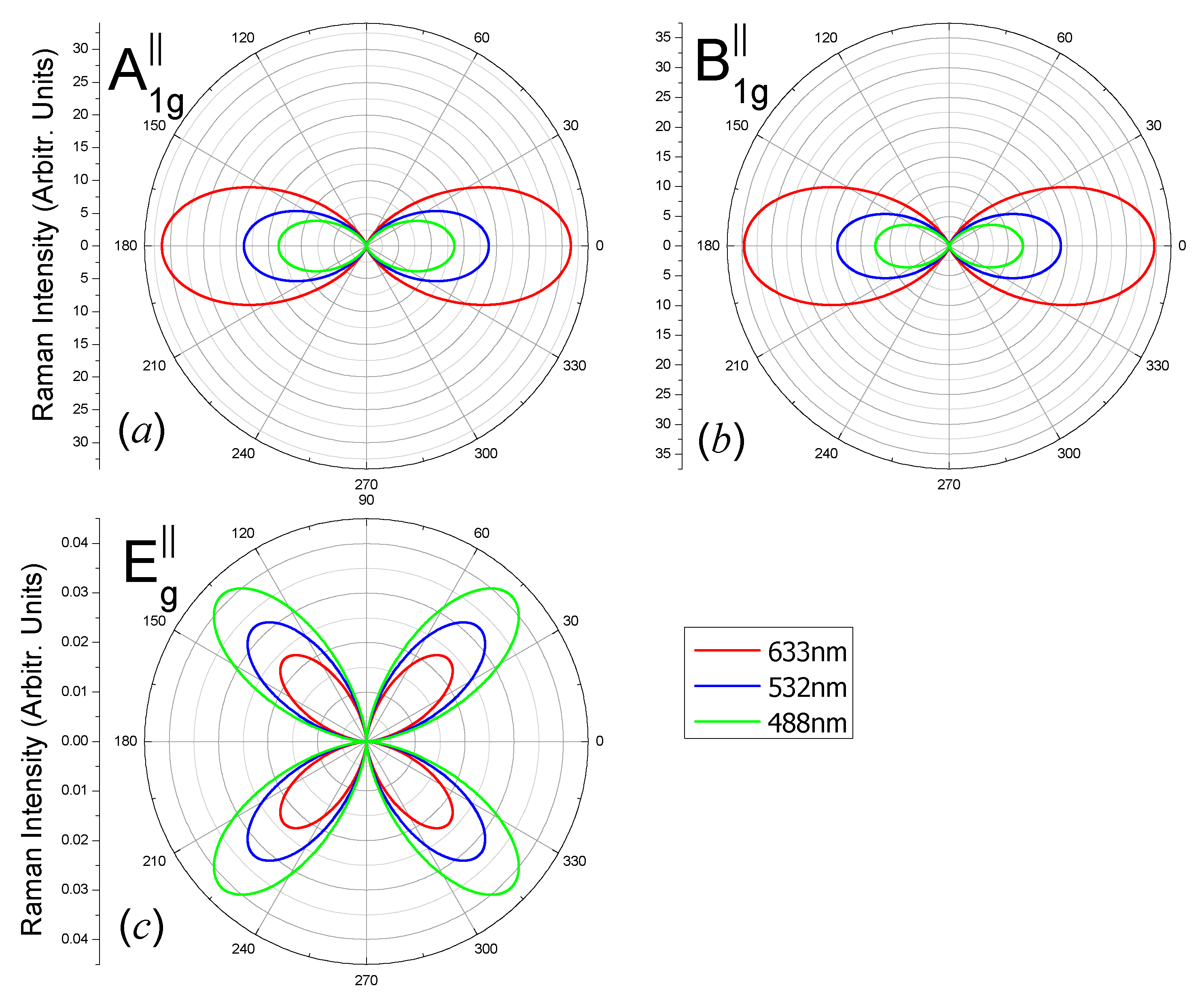 Nanomaterials 10 02252 g006