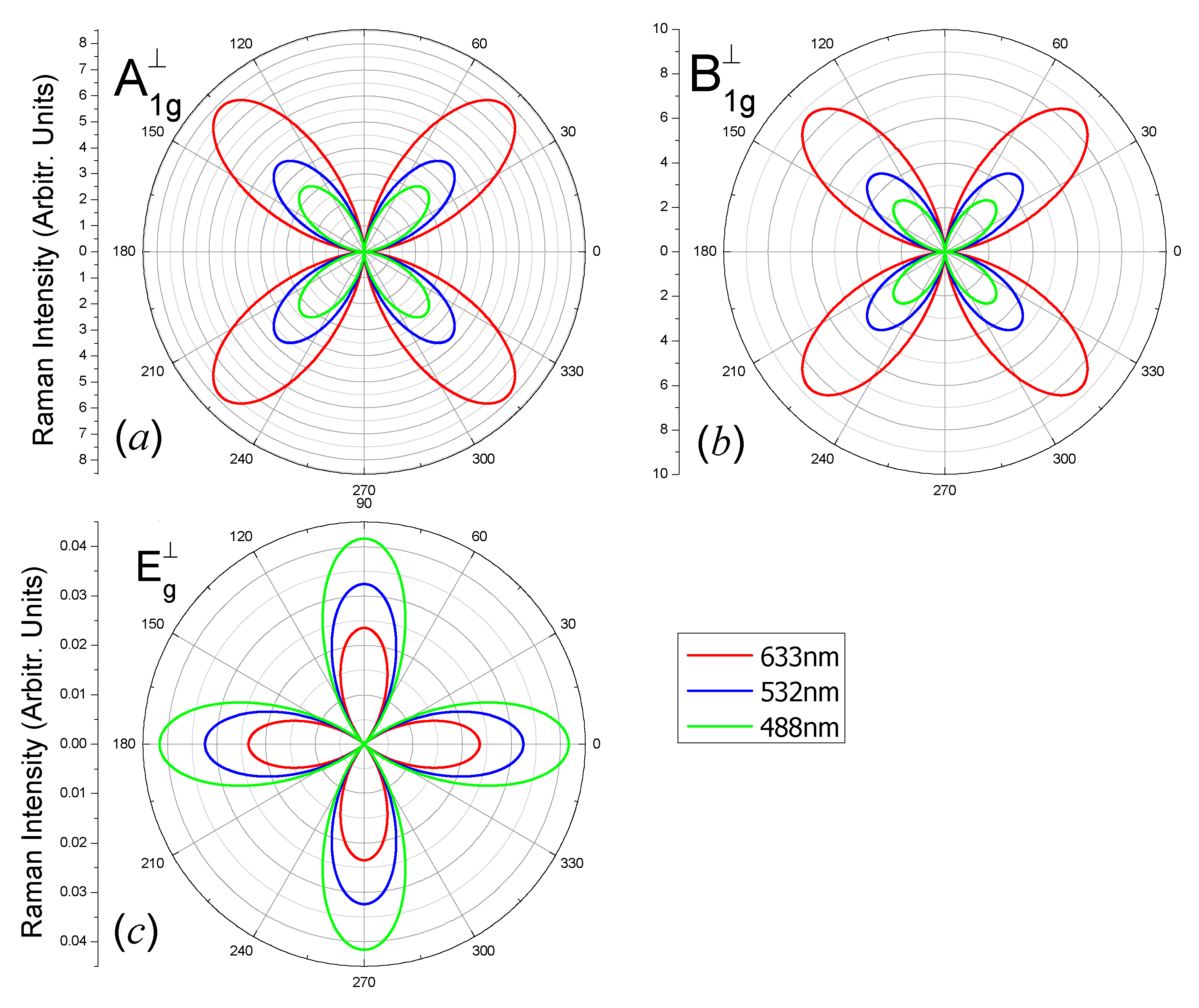 Nanomaterials 10 02252 g007