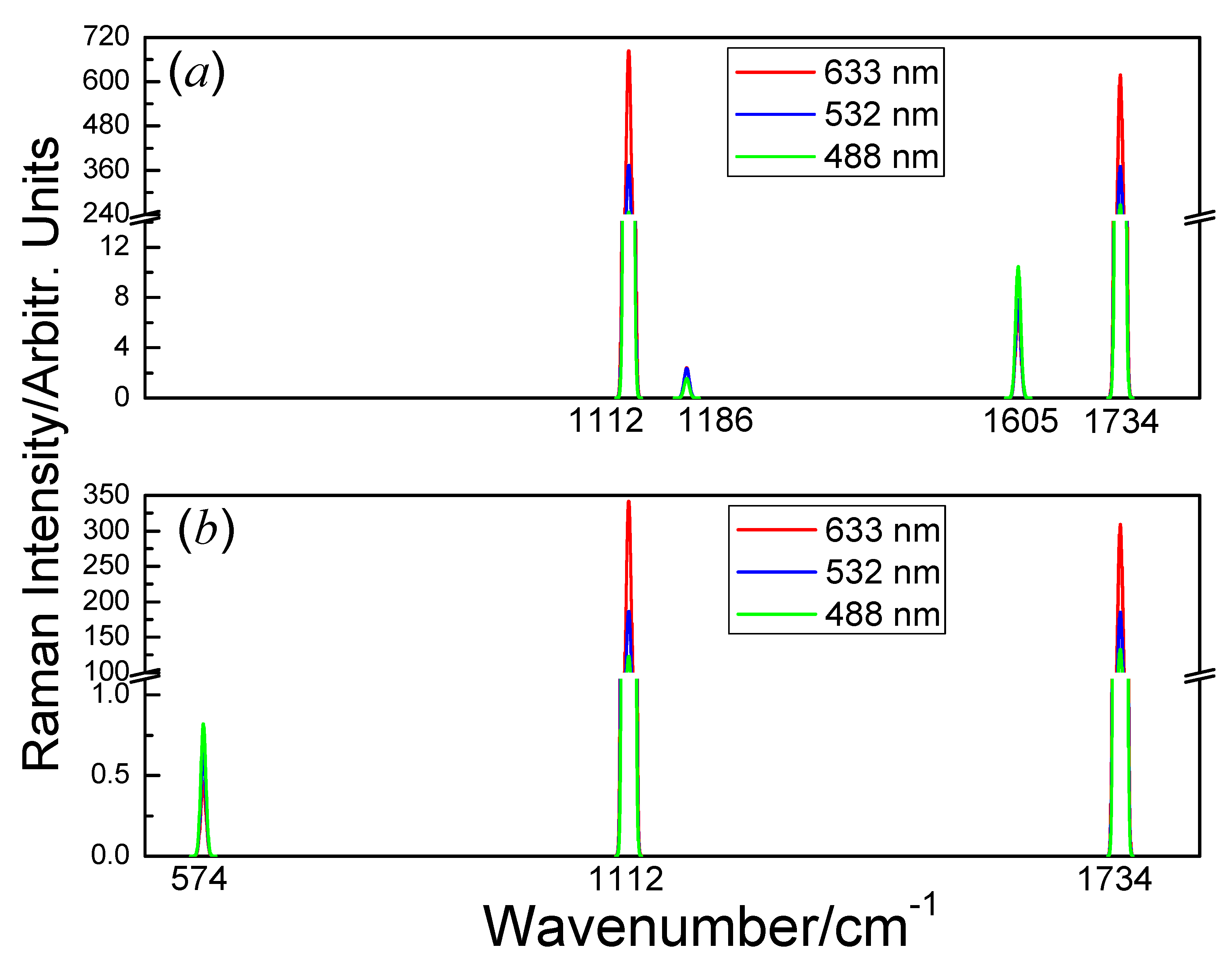 Nanomaterials 10 02252 g008
