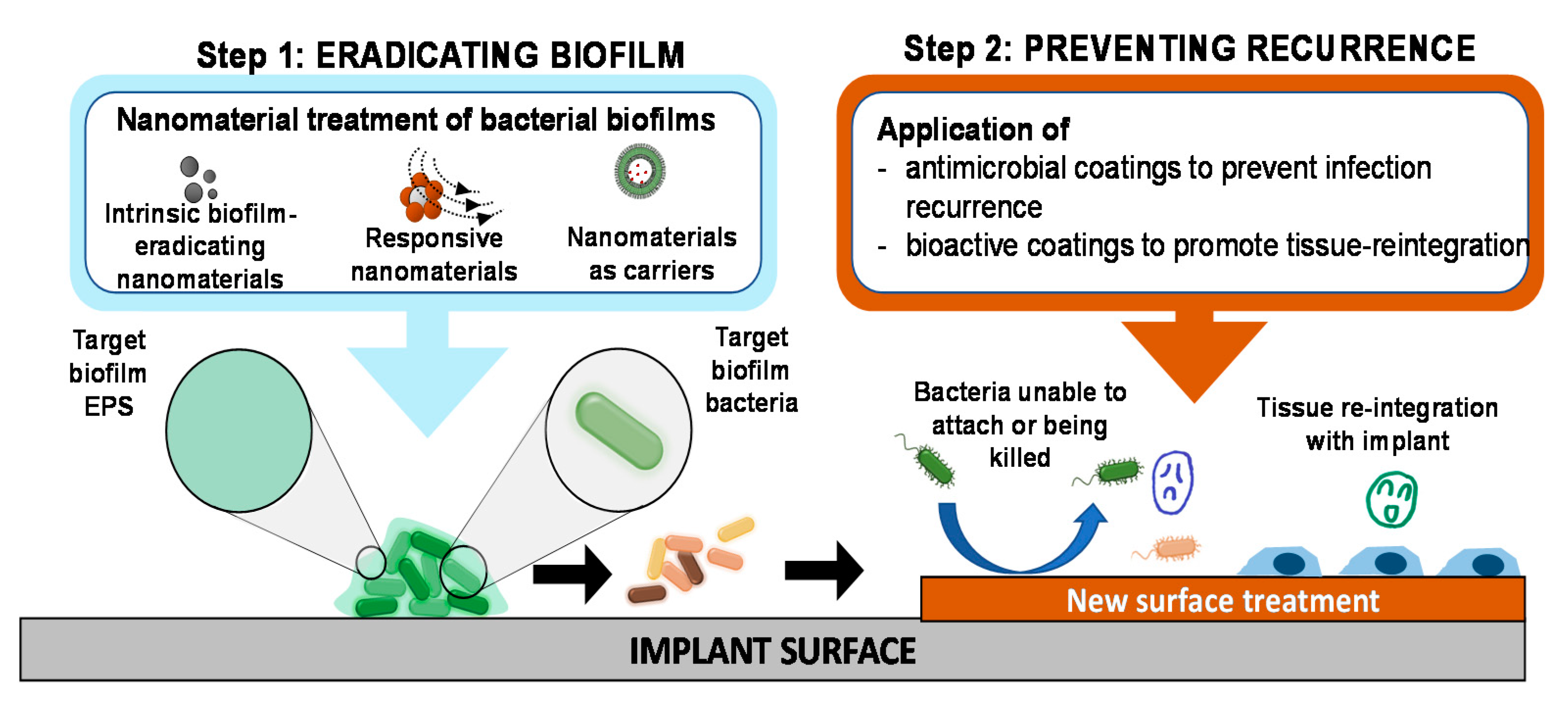 Nanomaterials 10 02253 g008 Nanomaterials 10 02253 g008