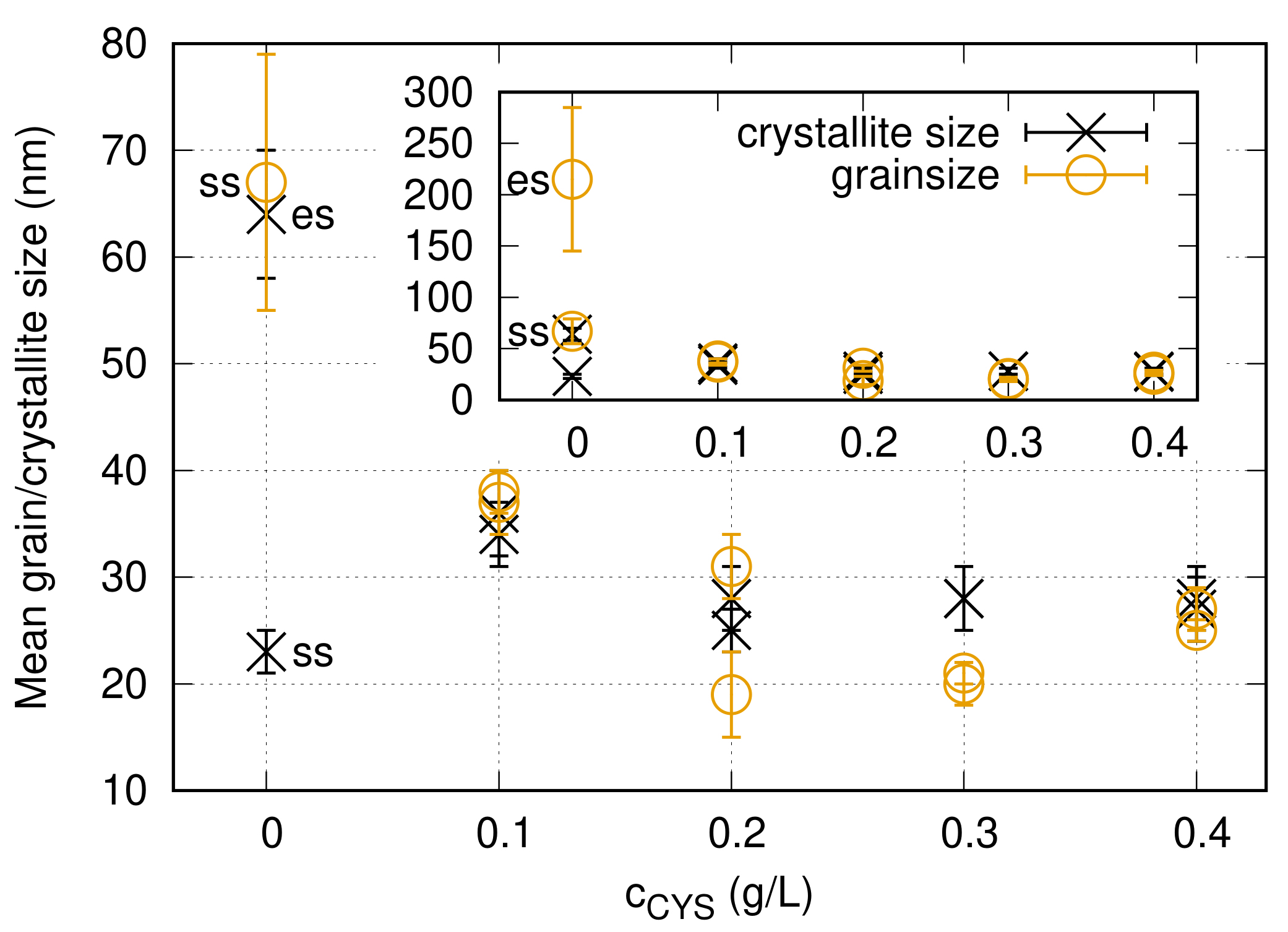 Nanomaterials 10 02254 g002