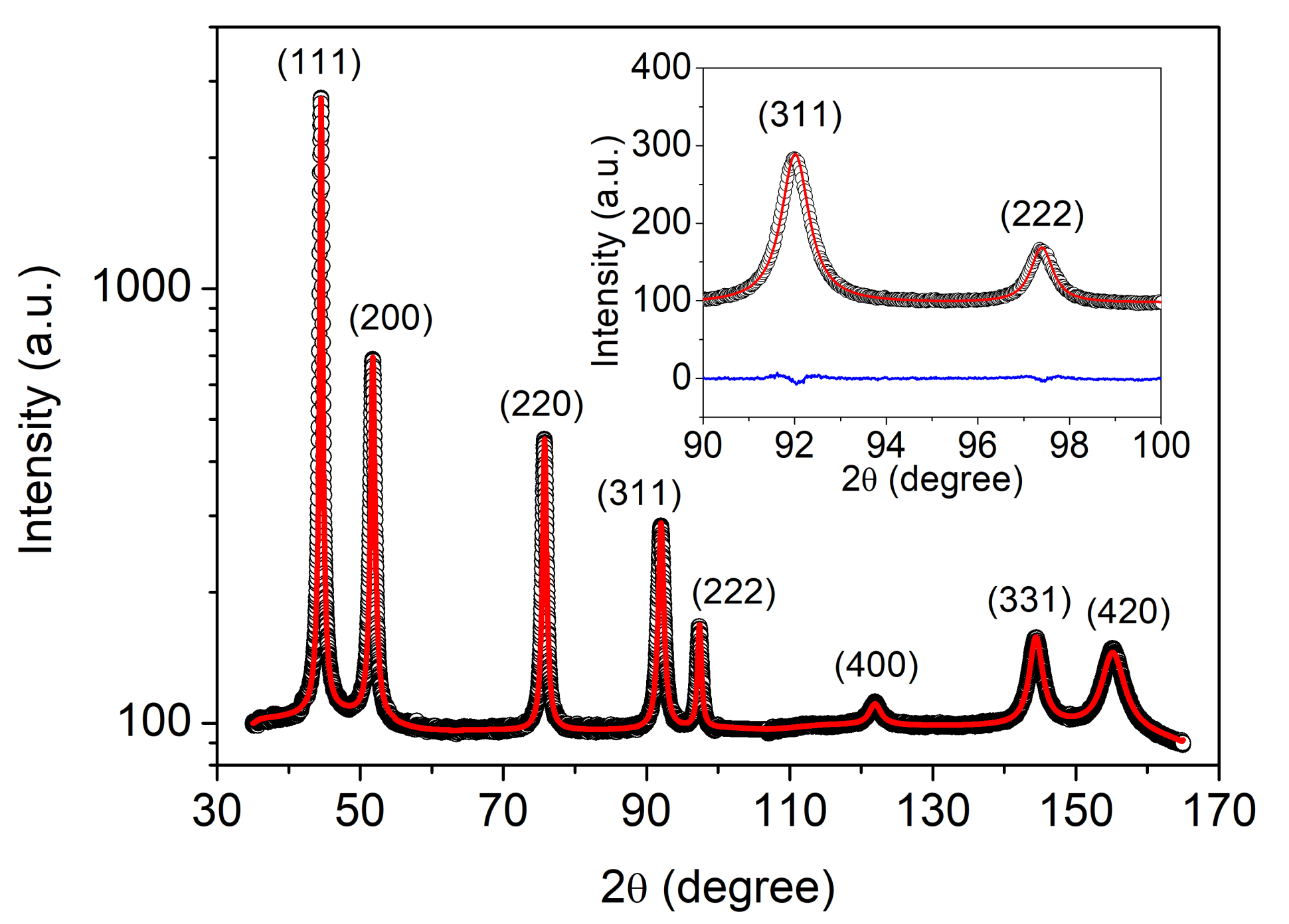 Nanomaterials 10 02254 g003