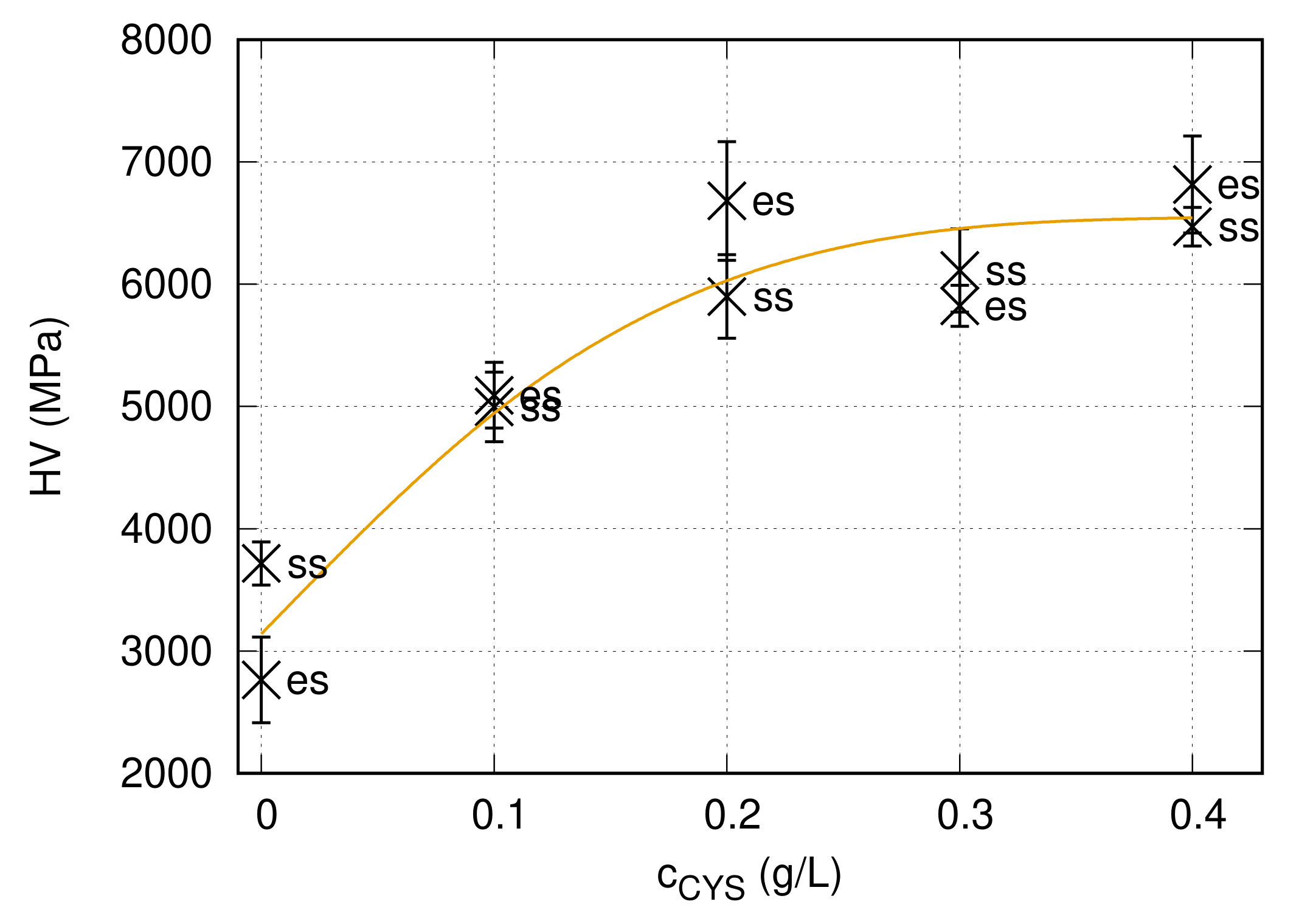 Nanomaterials 10 02254 g006