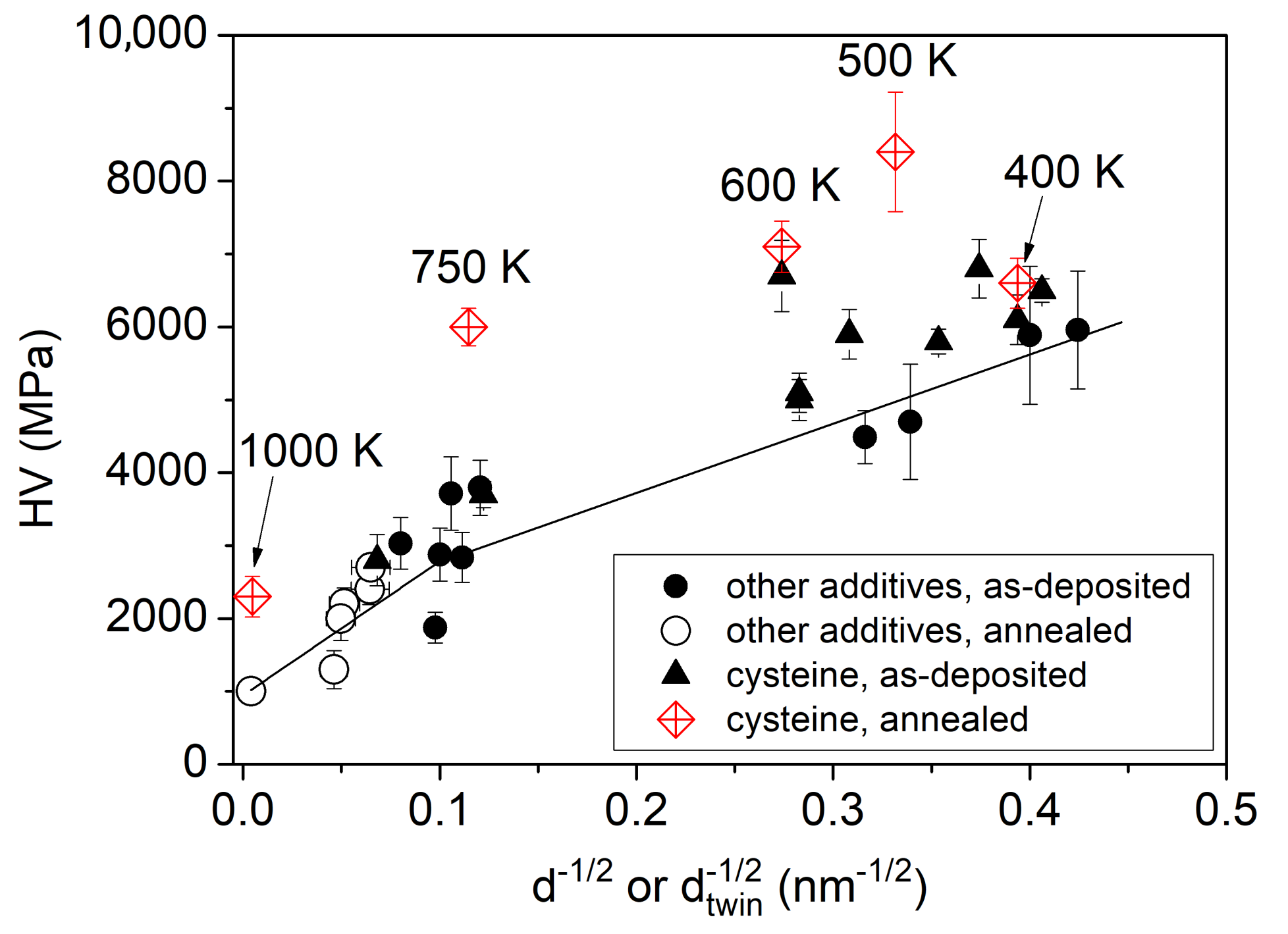 Nanomaterials 10 02254 g014
