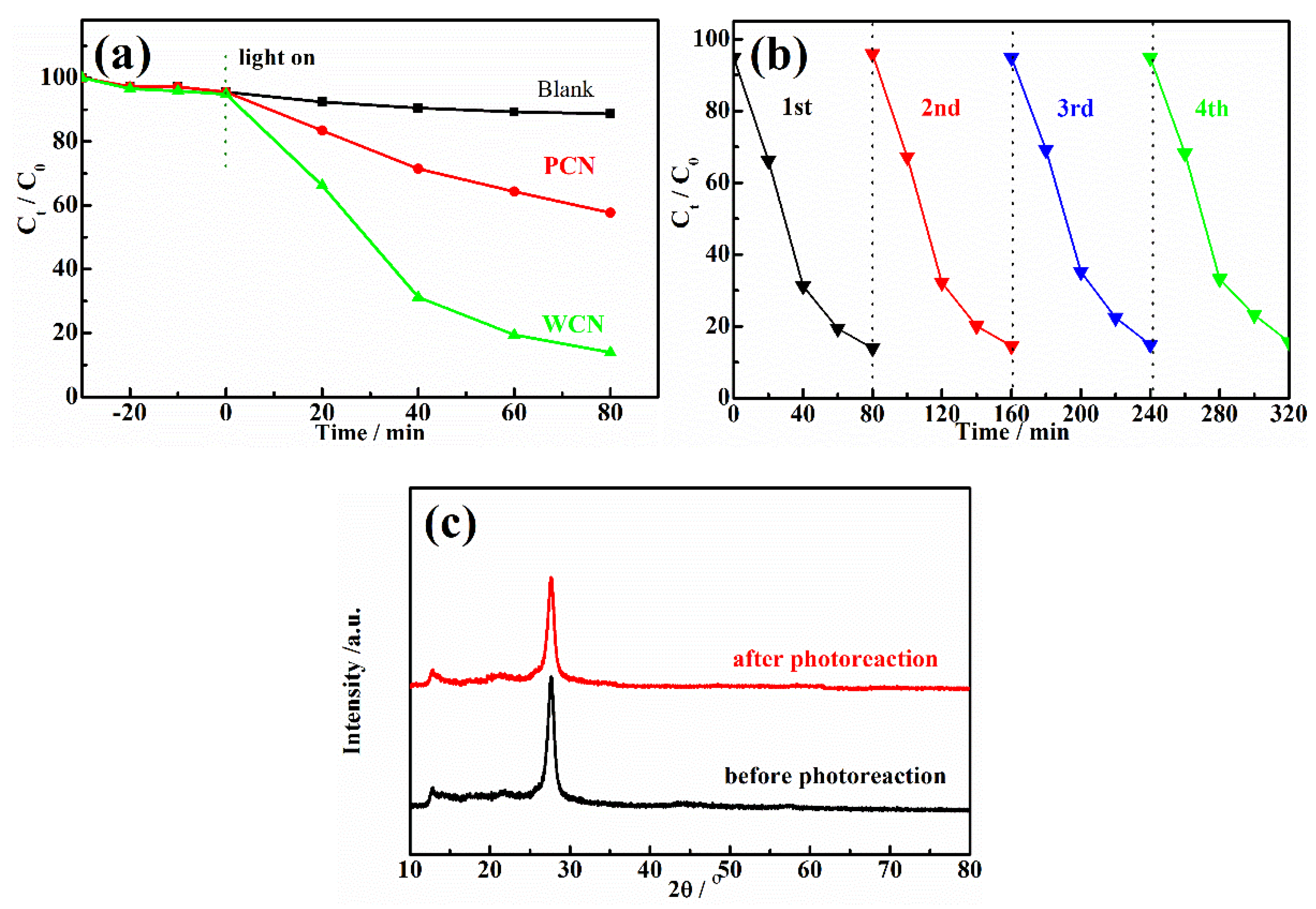 Nanomaterials 10 02256 g004