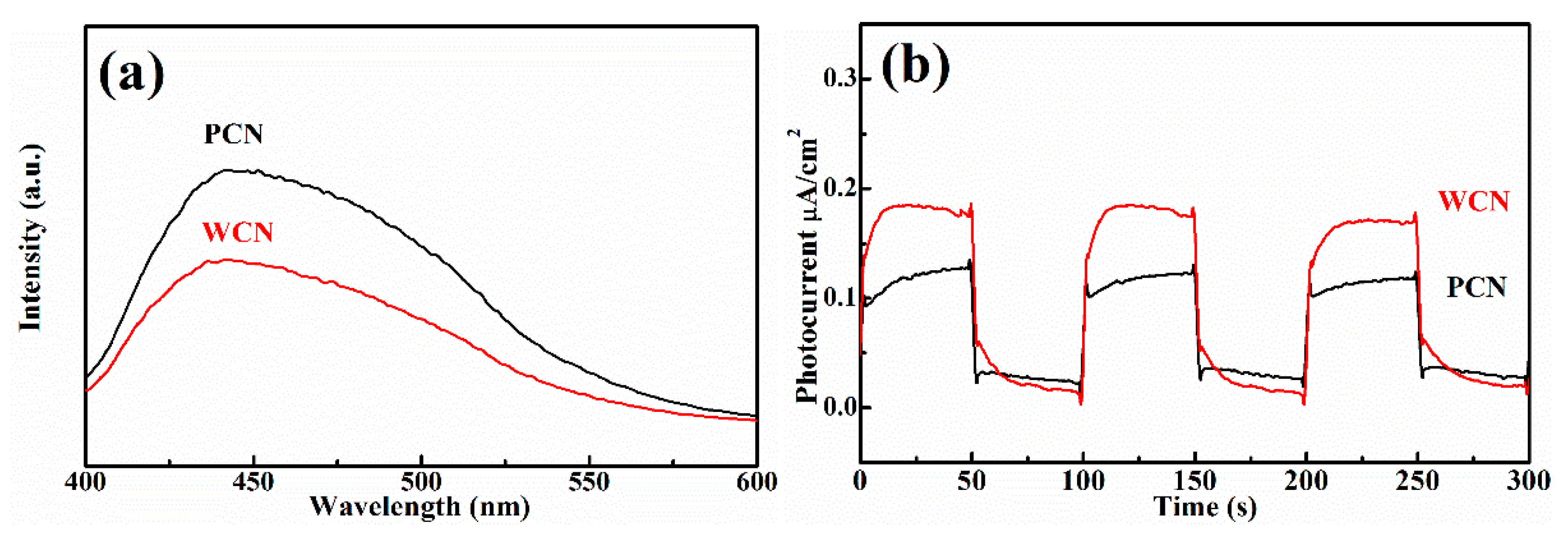 Nanomaterials 10 02256 g005a