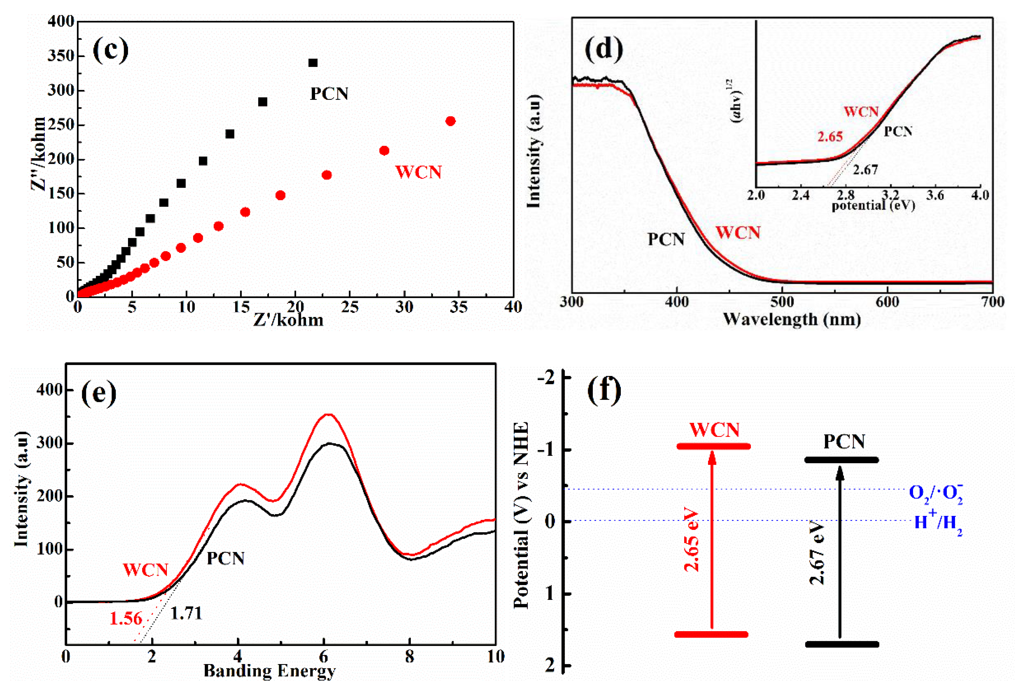 Nanomaterials 10 02256 g005b