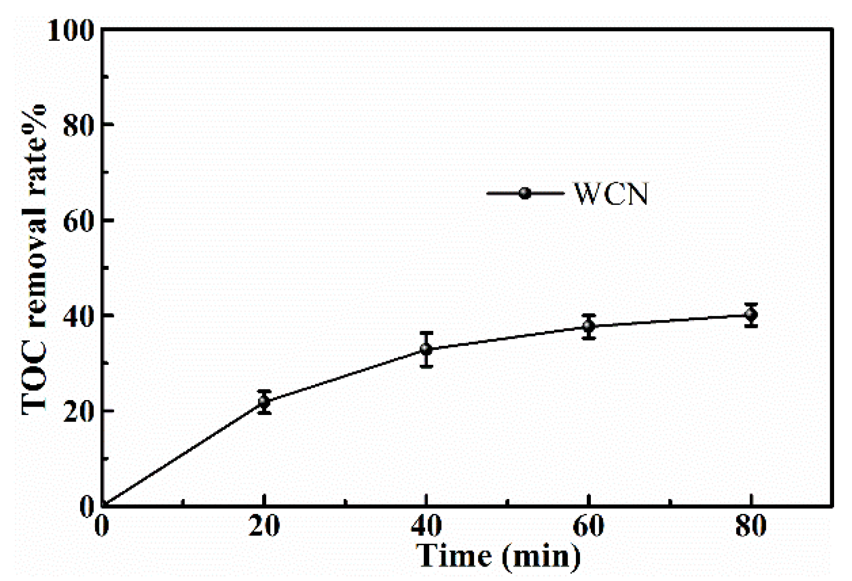 Nanomaterials 10 02256 g010