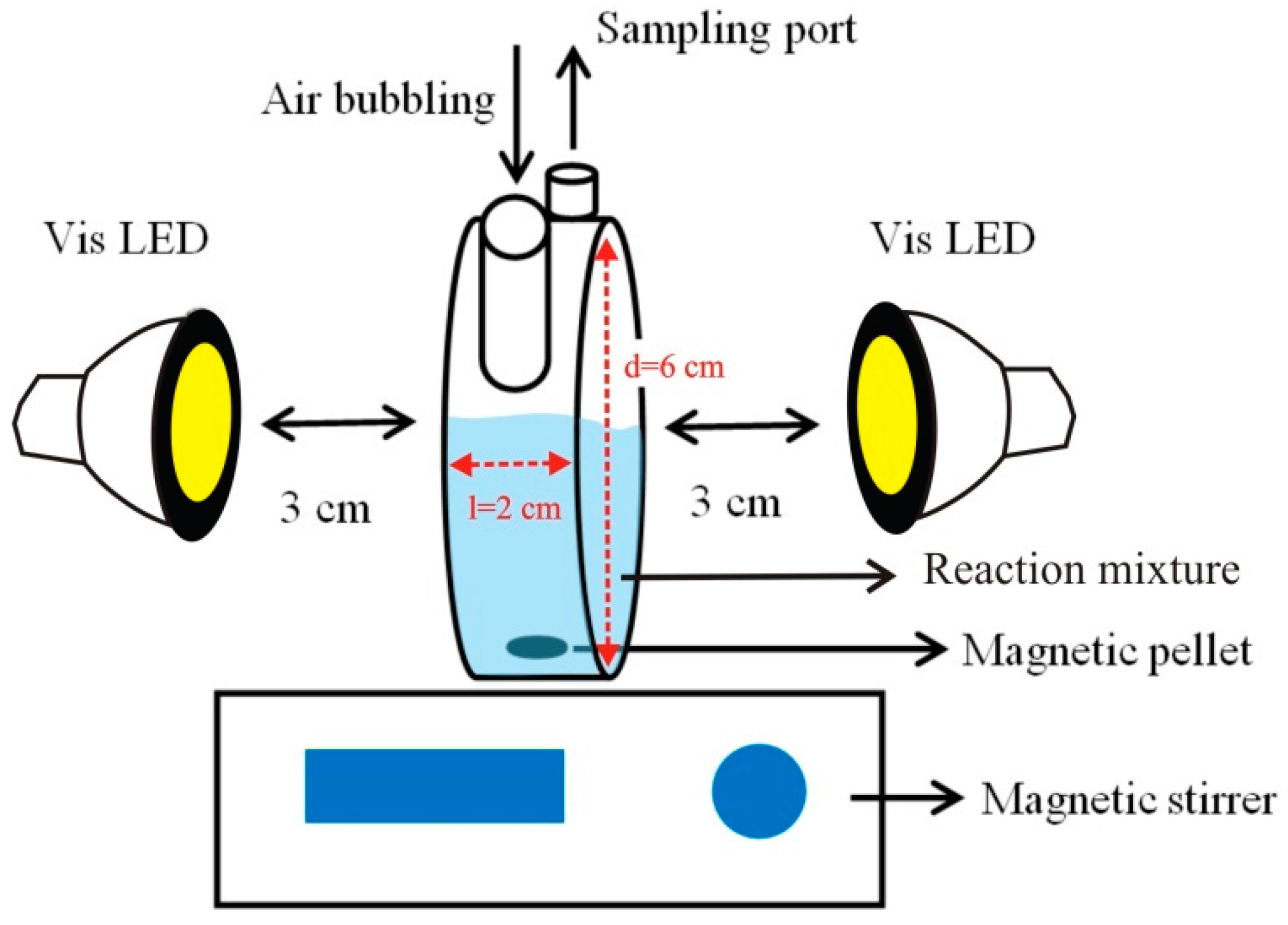 Nanomaterials 10 02261 g002