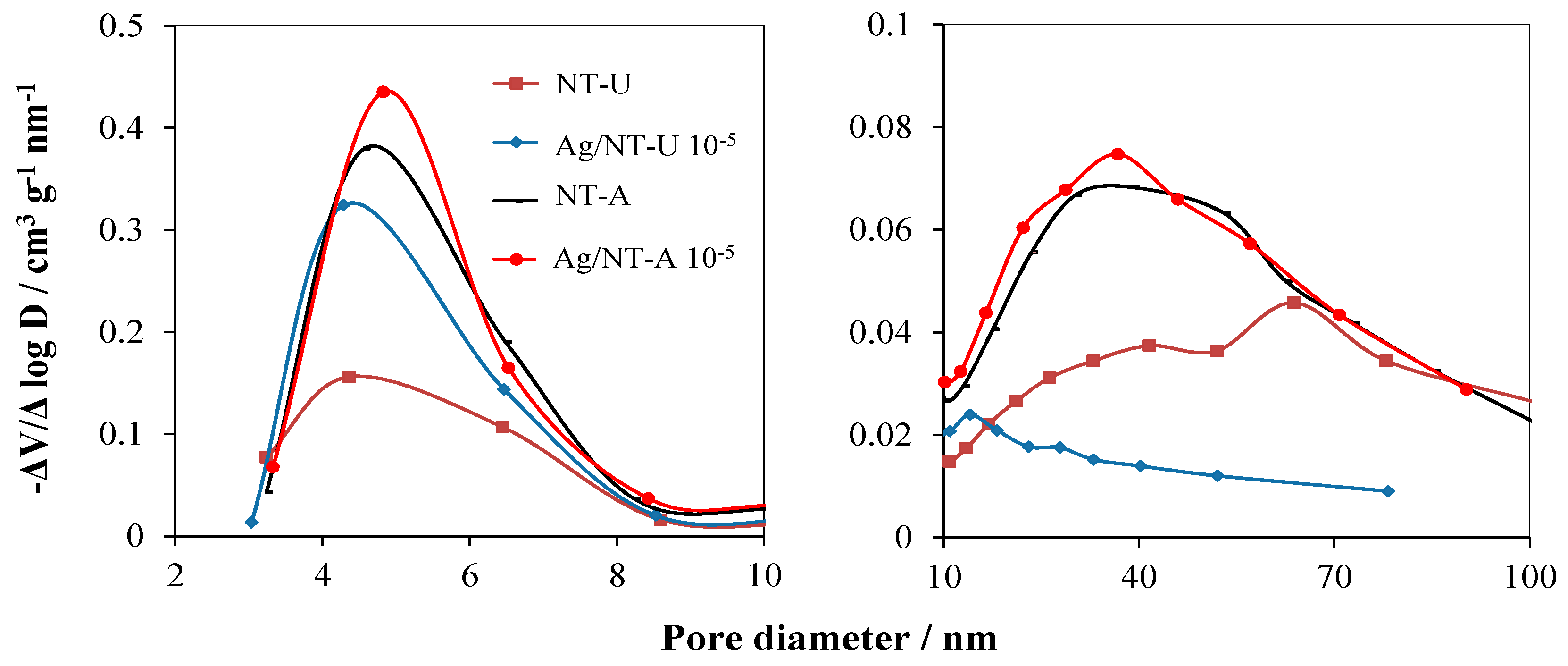 Nanomaterials 10 02261 g006