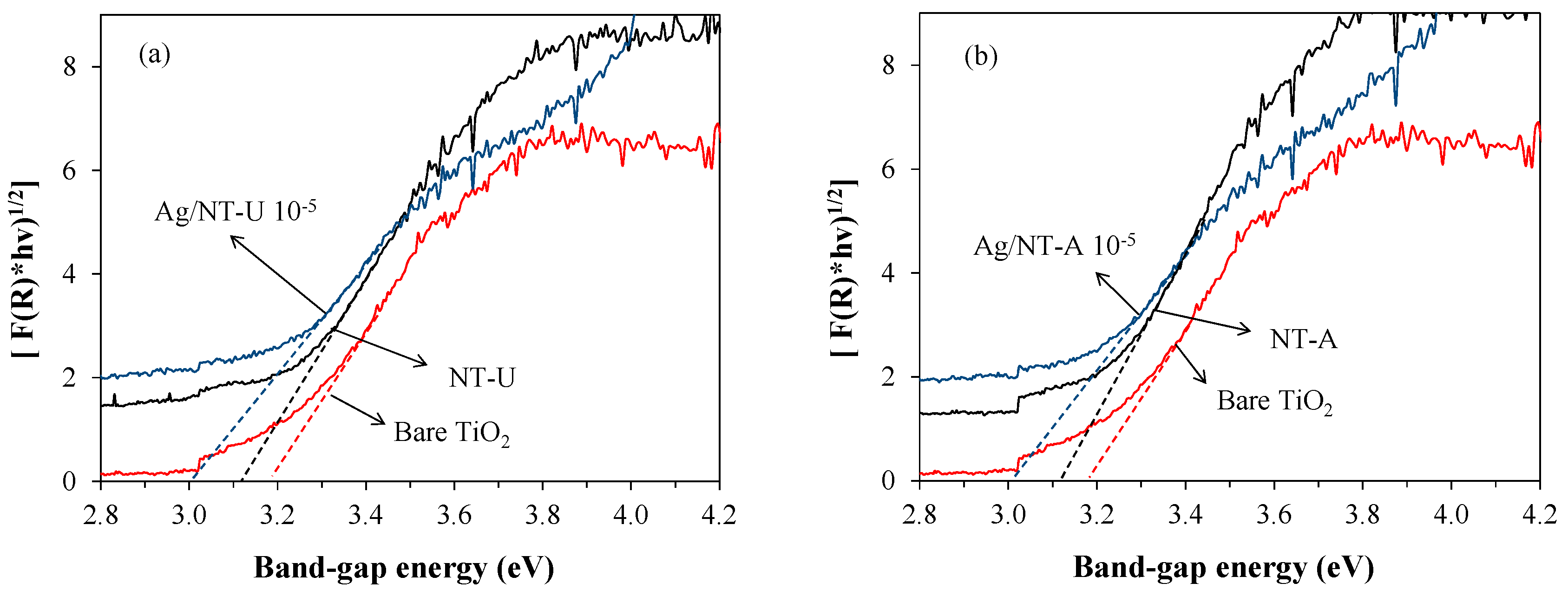 Nanomaterials 10 02261 g008