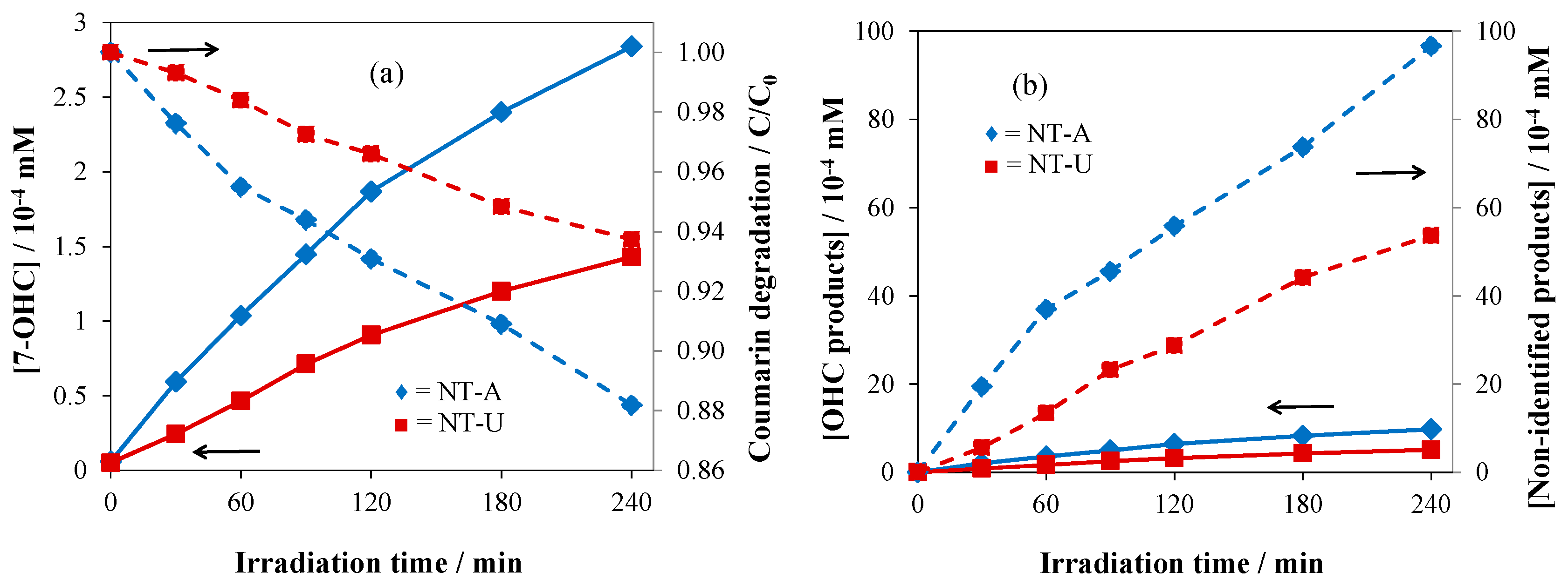 Nanomaterials 10 02261 g009