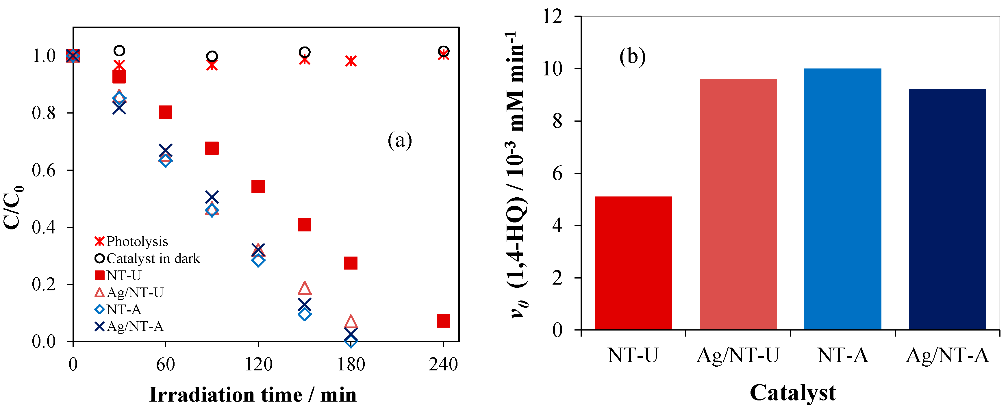Nanomaterials 10 02261 g011