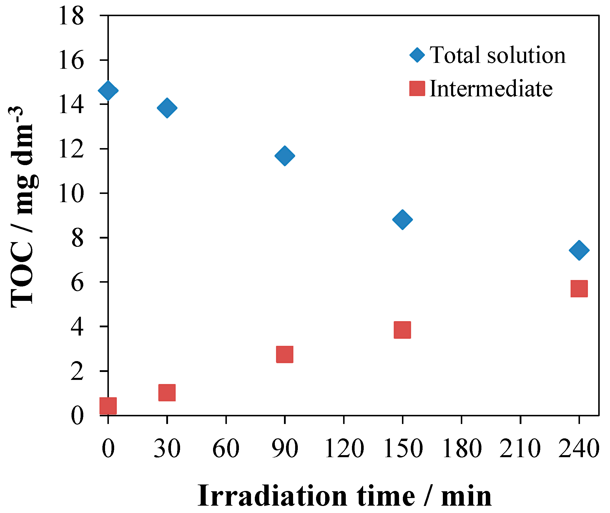 Nanomaterials 10 02261 g013