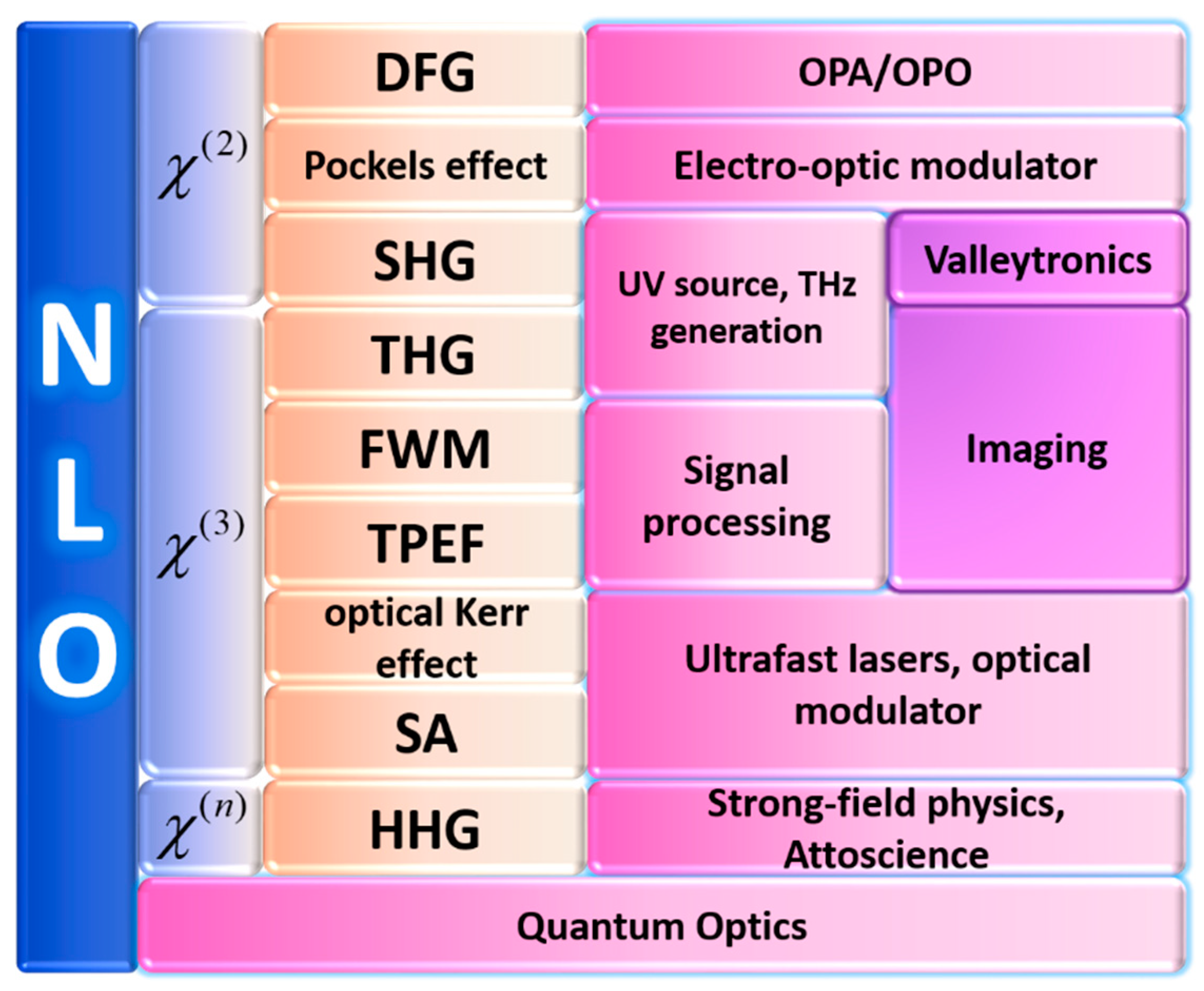 Nanomaterials 10 02263 g001
