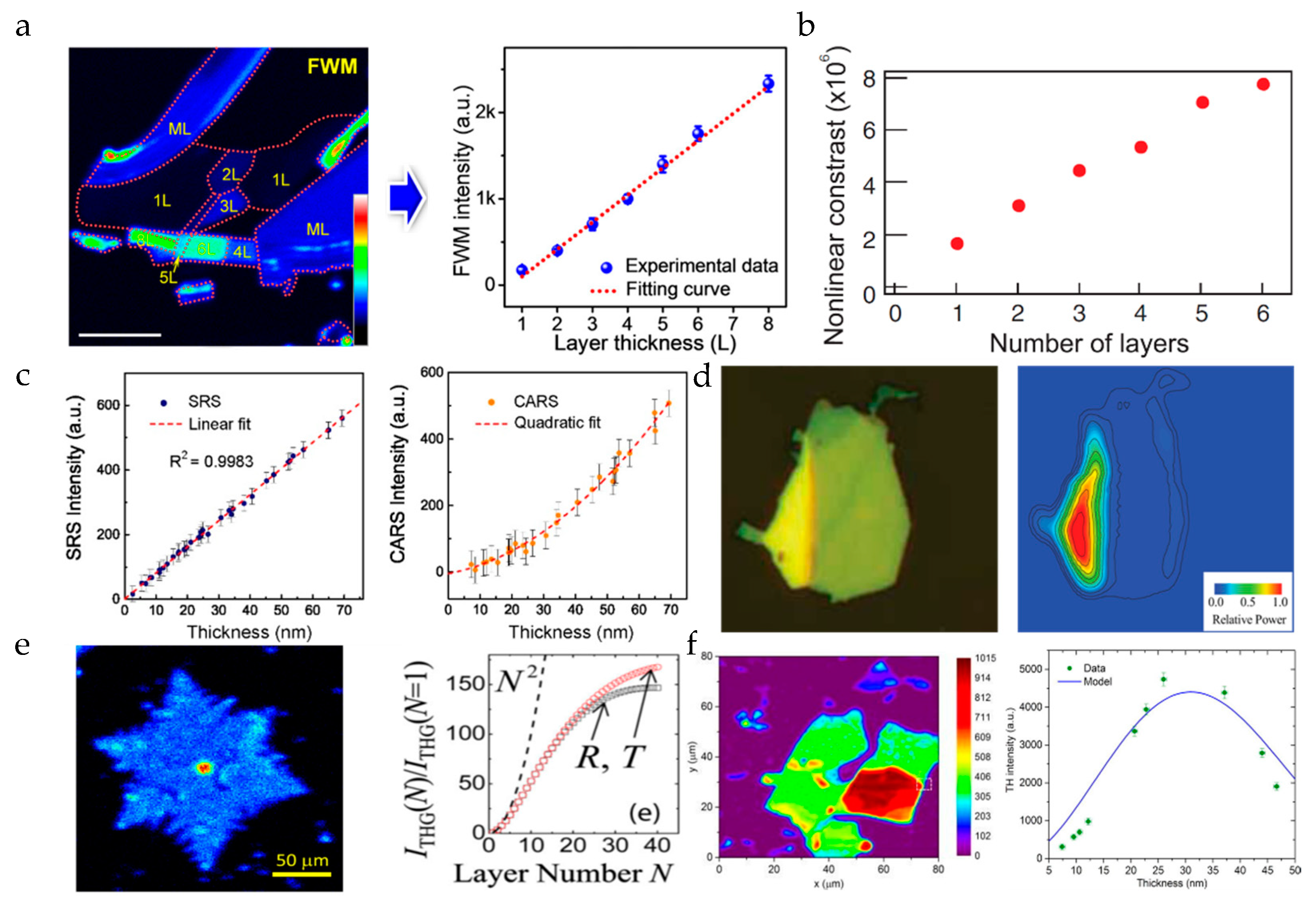 Nanomaterials 10 02263 g005