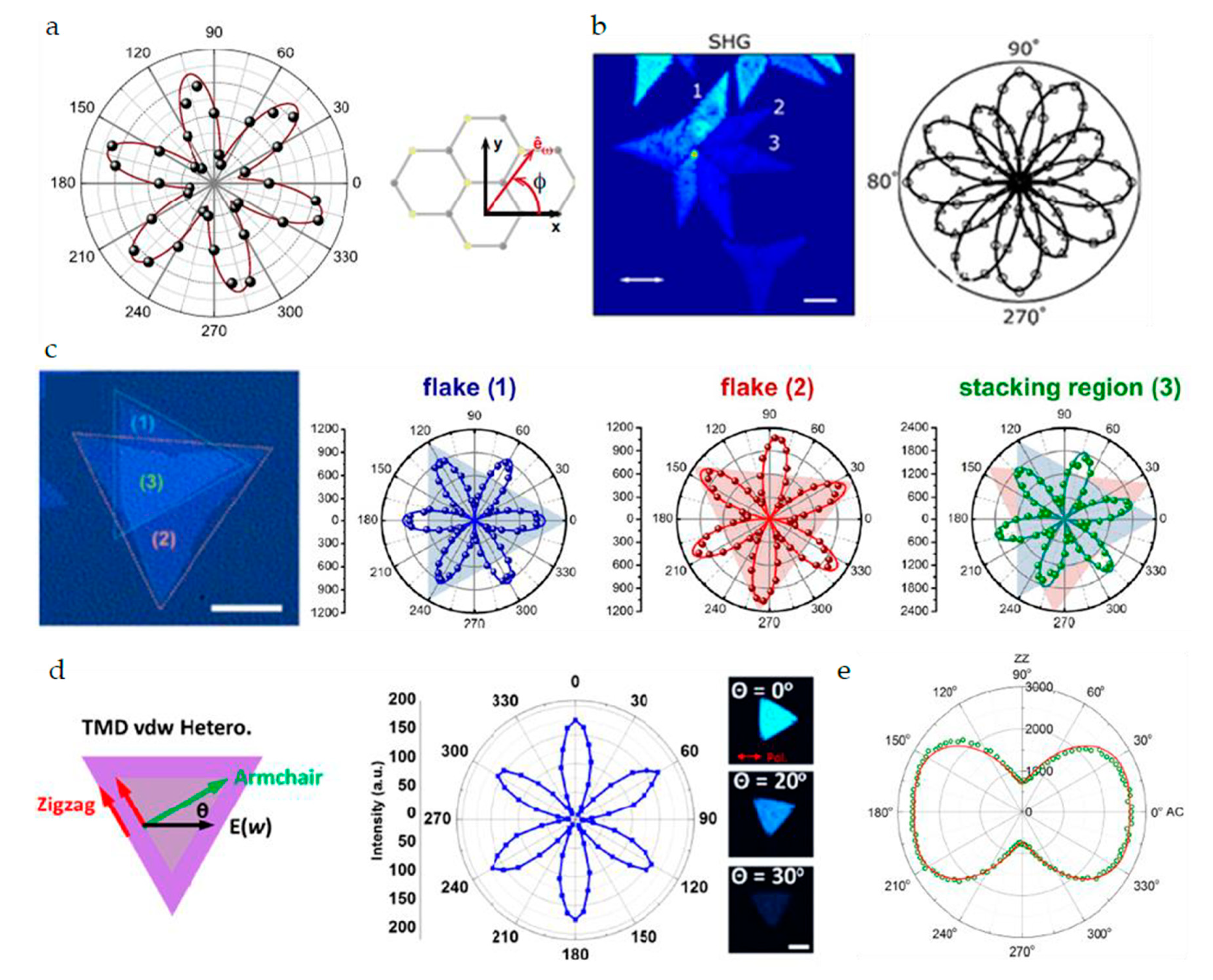 Nanomaterials 10 02263 g006