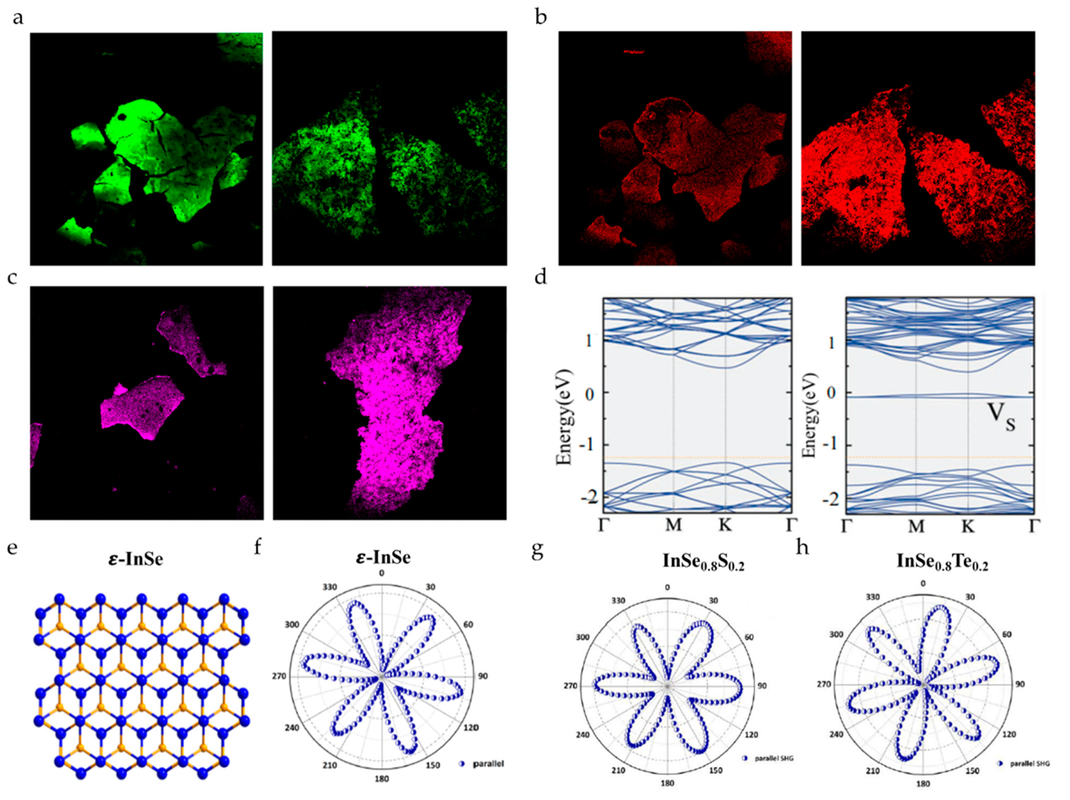Nanomaterials 10 02263 g008