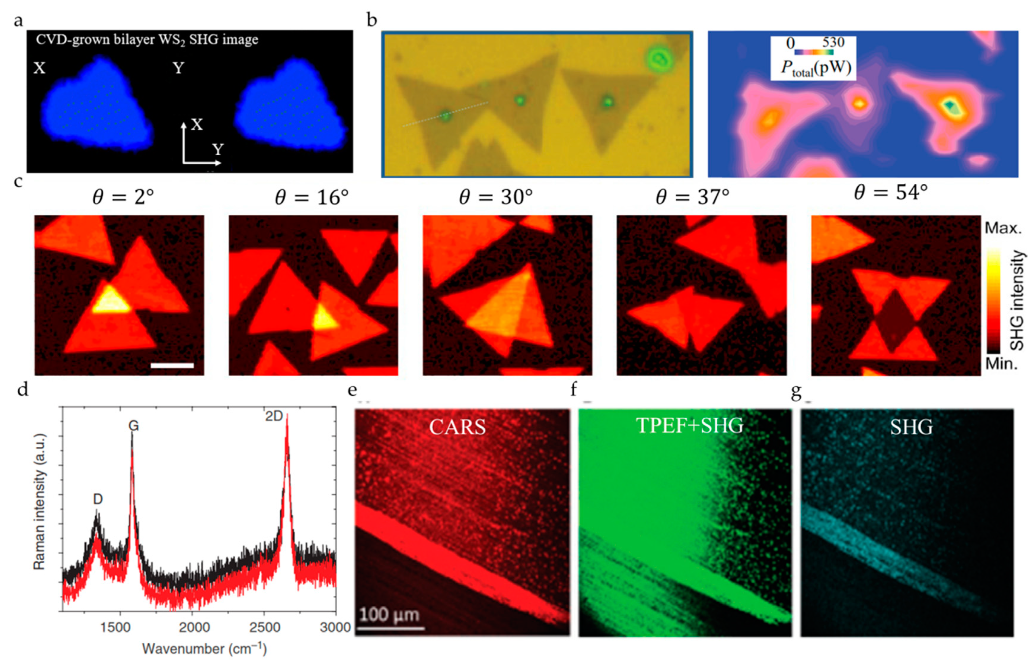Nanomaterials 10 02263 g010