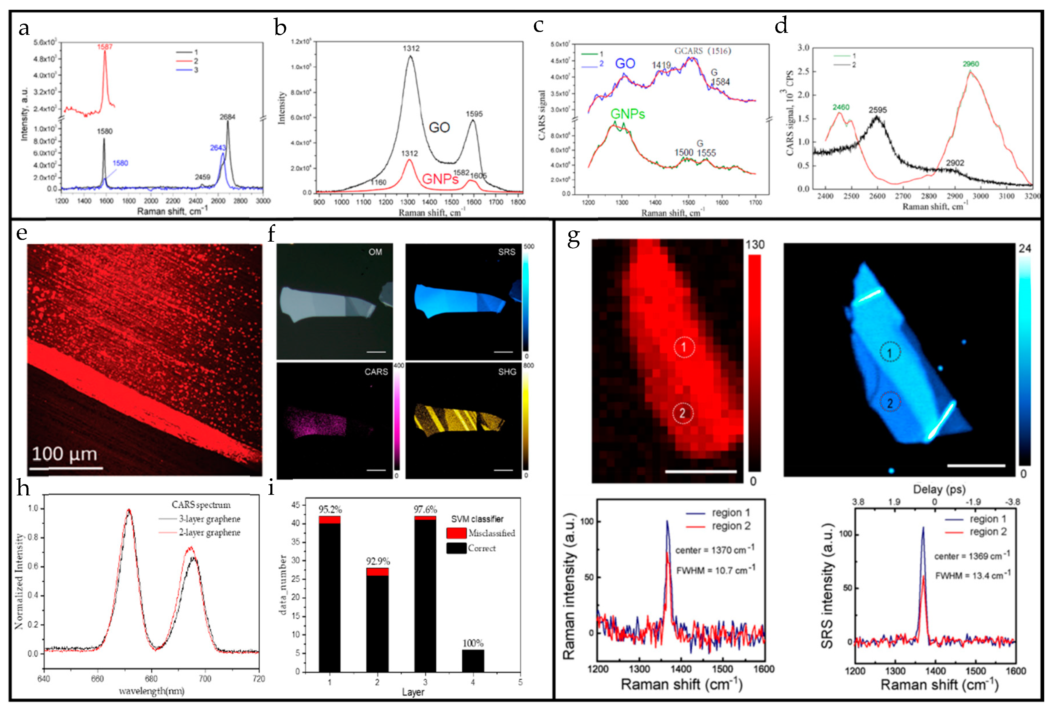 Nanomaterials 10 02263 g013