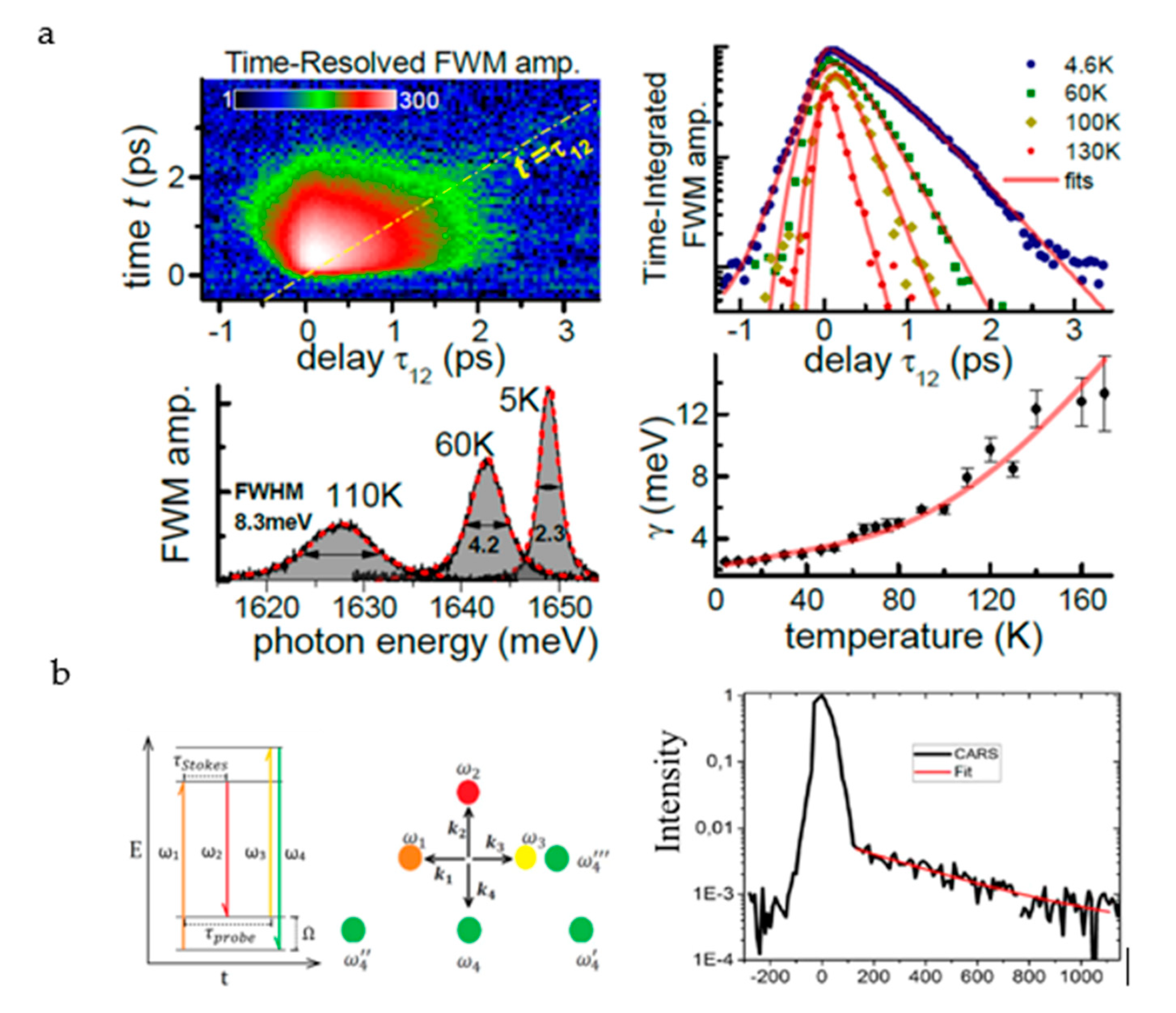 Nanomaterials 10 02263 g014