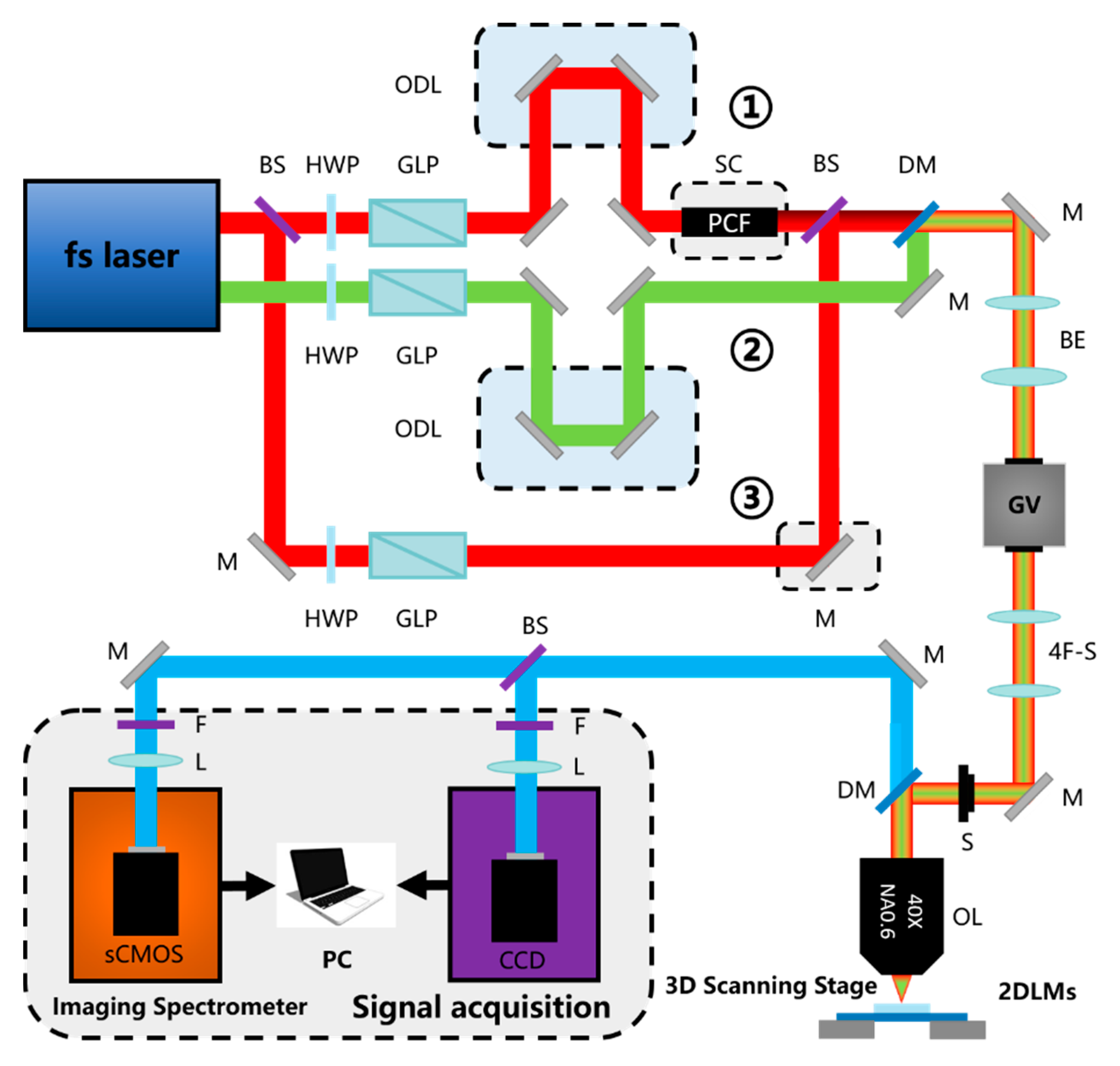Nanomaterials 10 02263 g015
