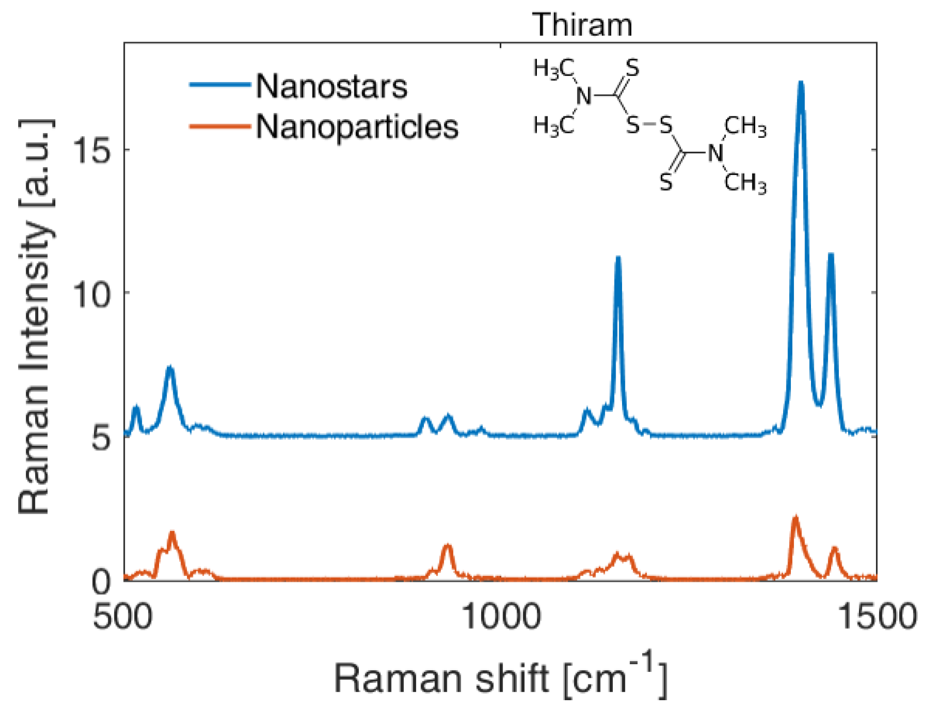 Nanomaterials 10 02264 g006