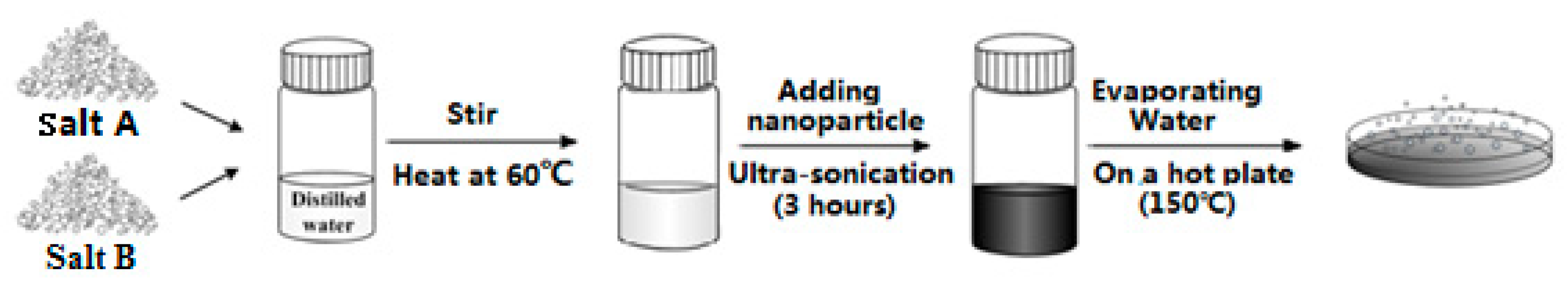 Nanomaterials 10 02266 g001