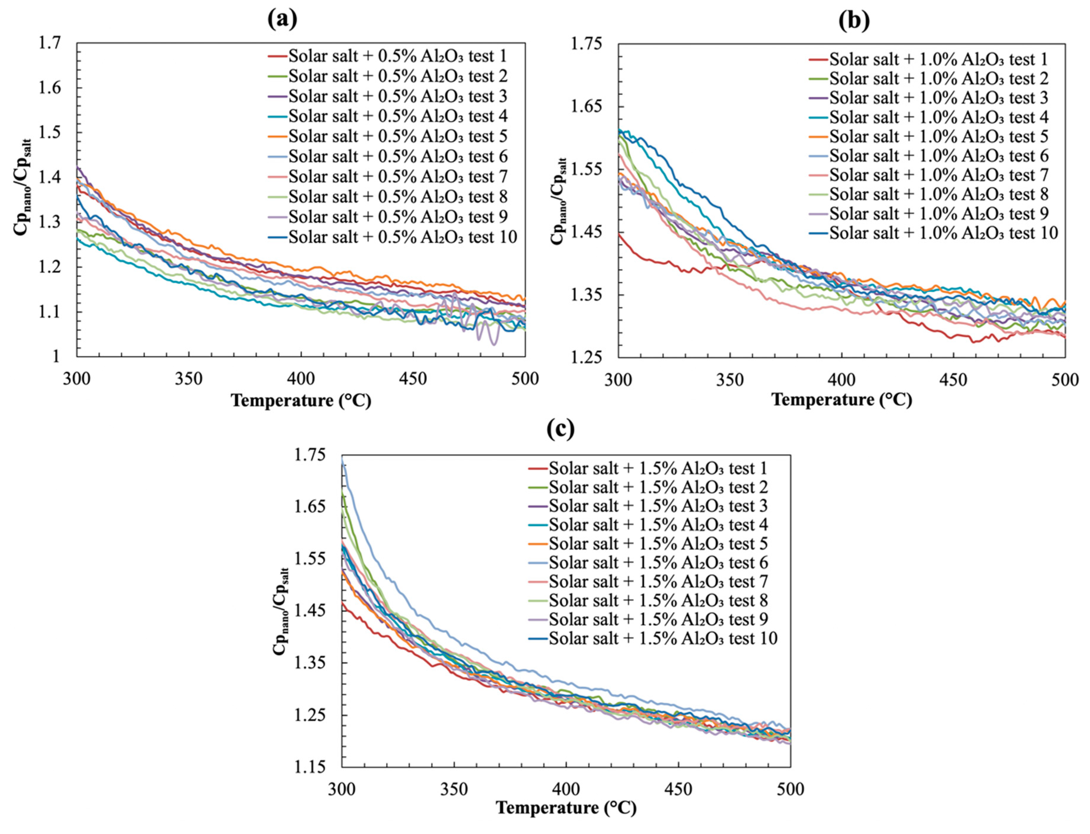 Nanomaterials 10 02266 g004