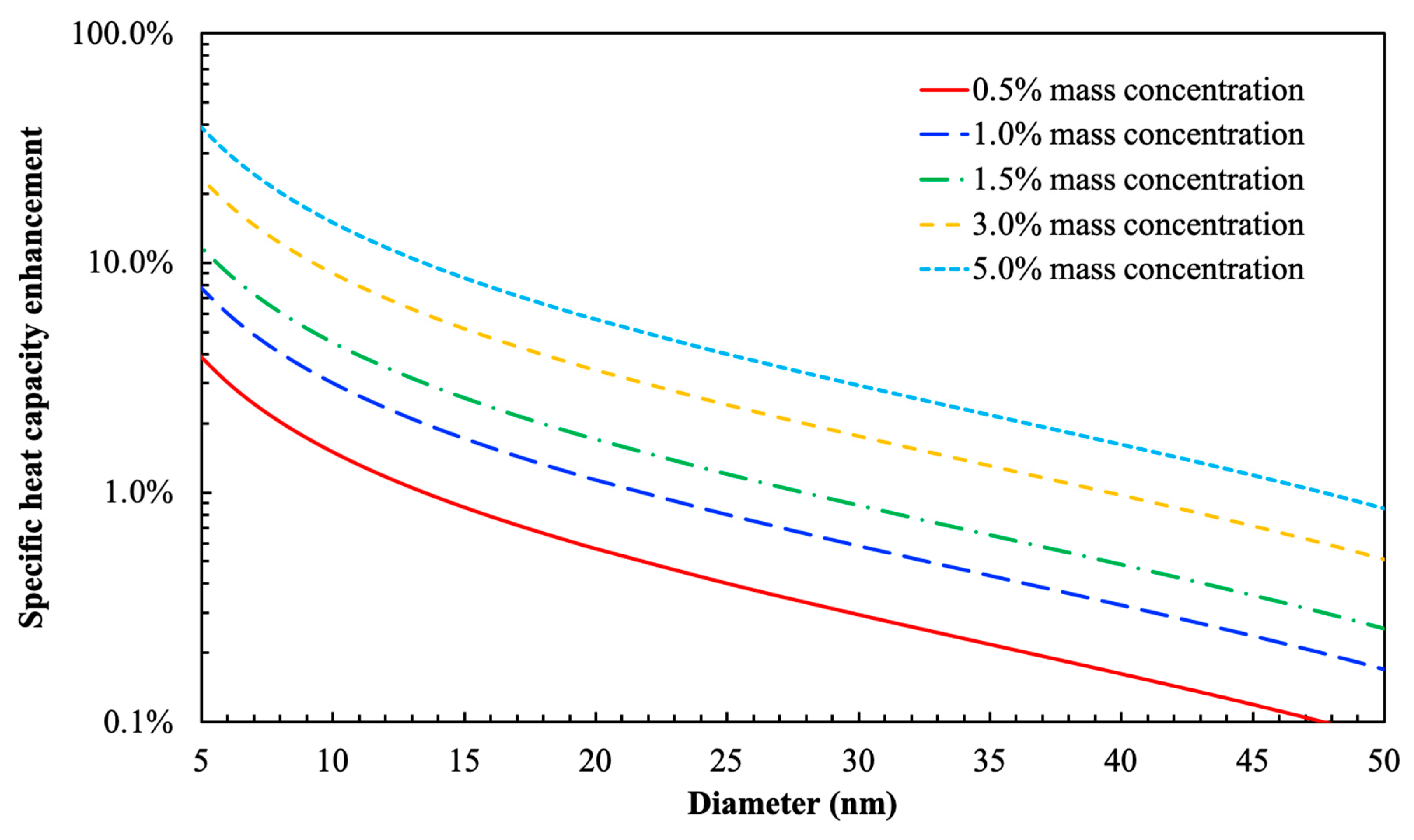 Nanomaterials 10 02266 g007