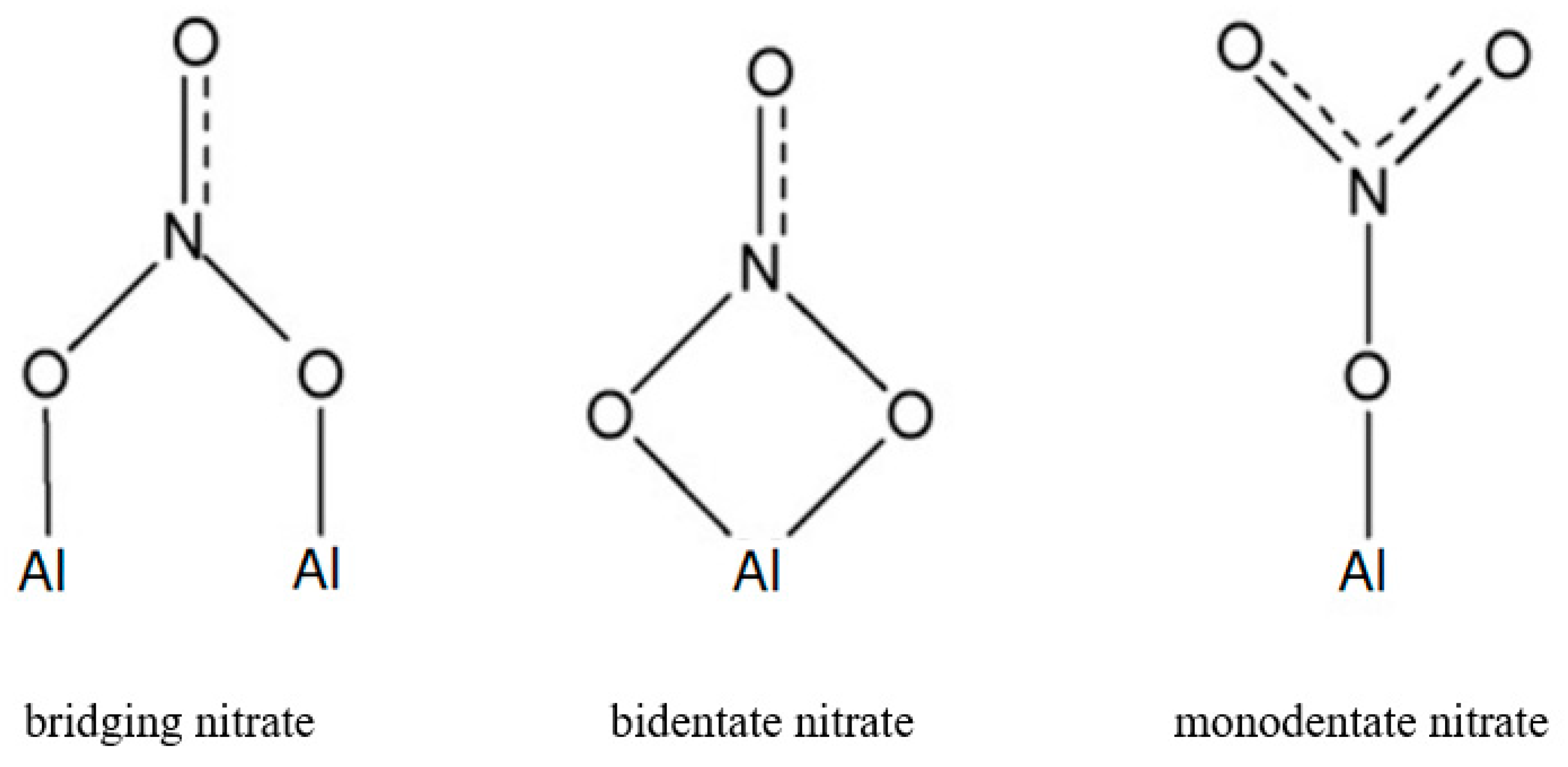 Nanomaterials 10 02266 g008