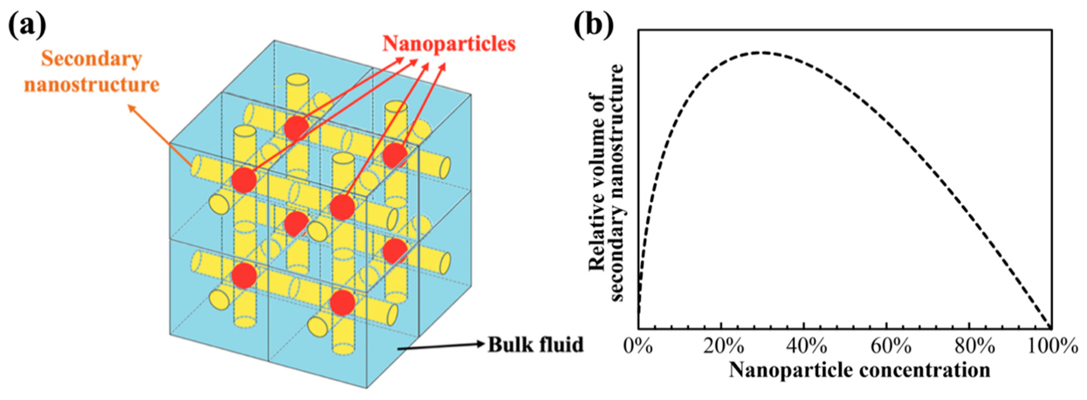 Nanomaterials 10 02266 g010